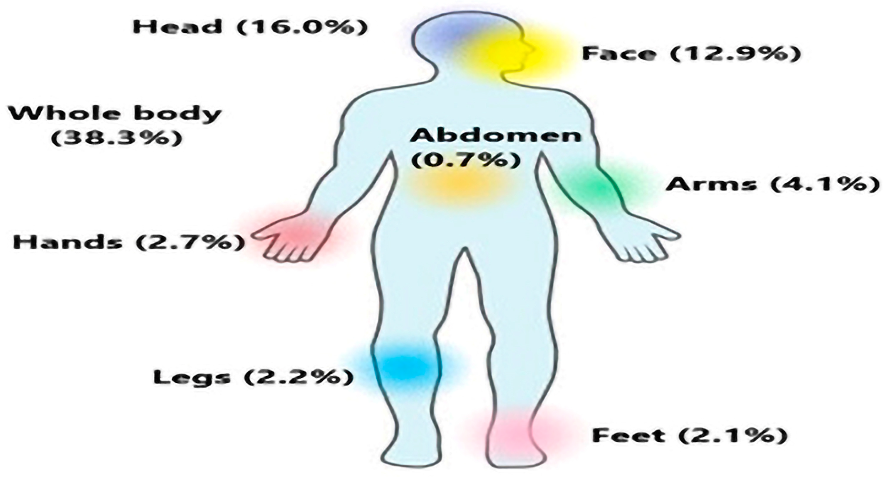 Medicina 59 01905 g002