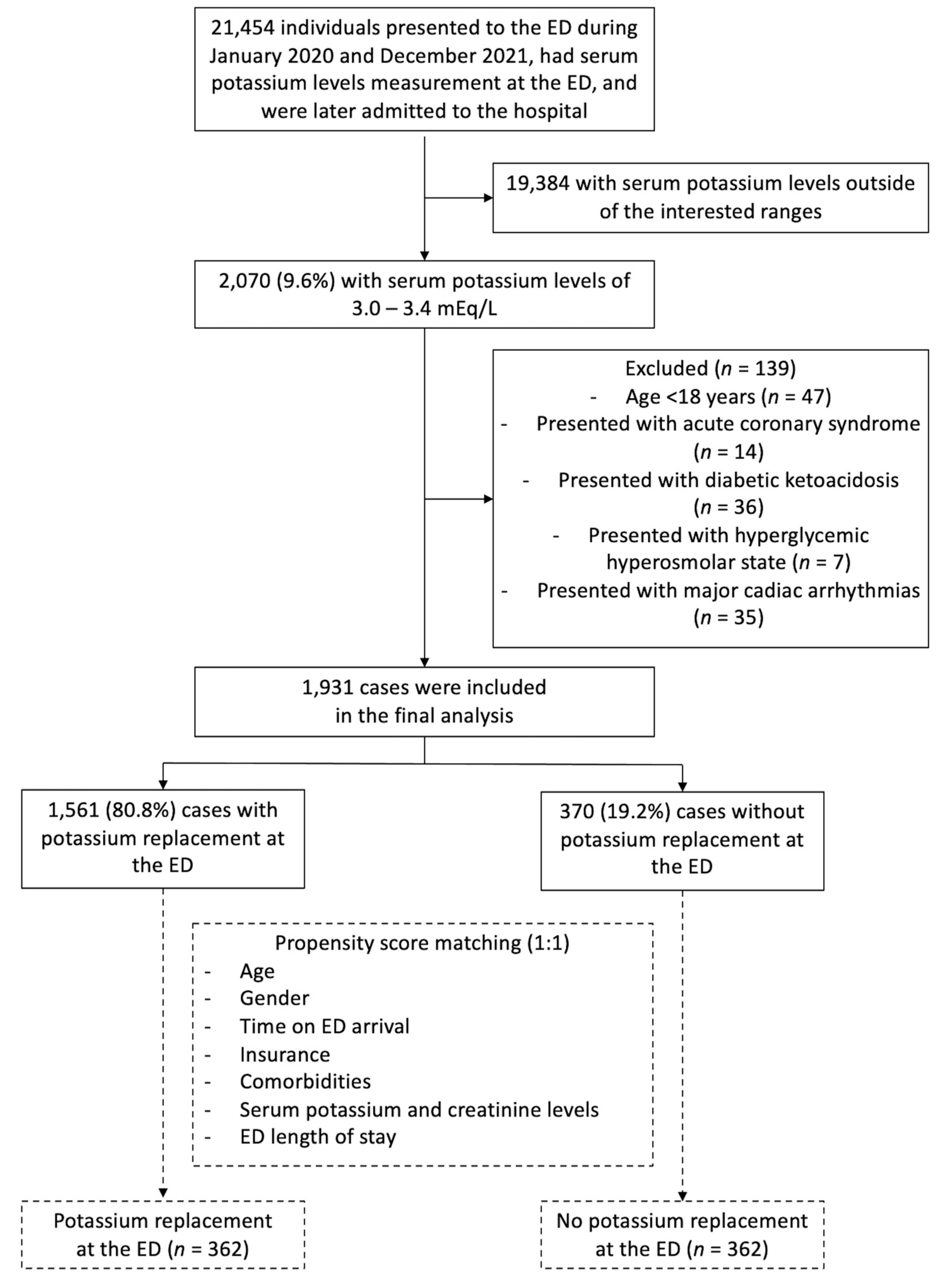 Medicina 59 01912 g001
