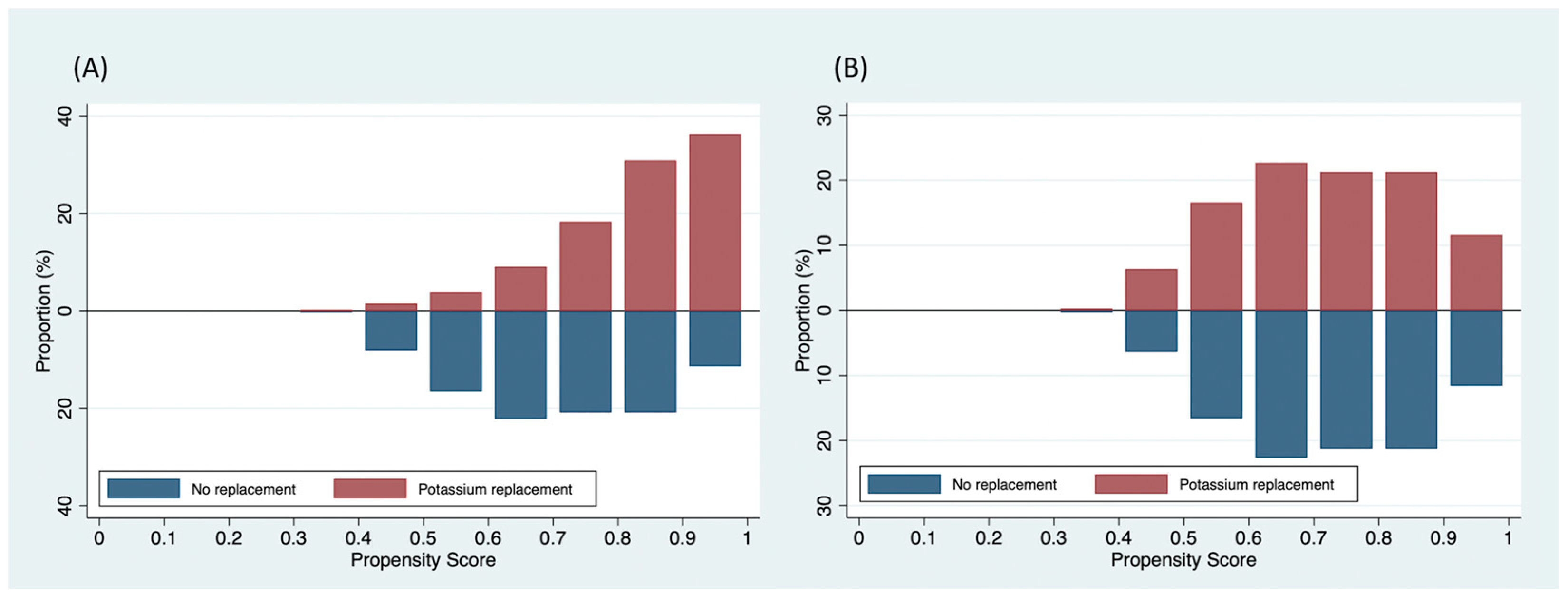 Medicina 59 01912 g002