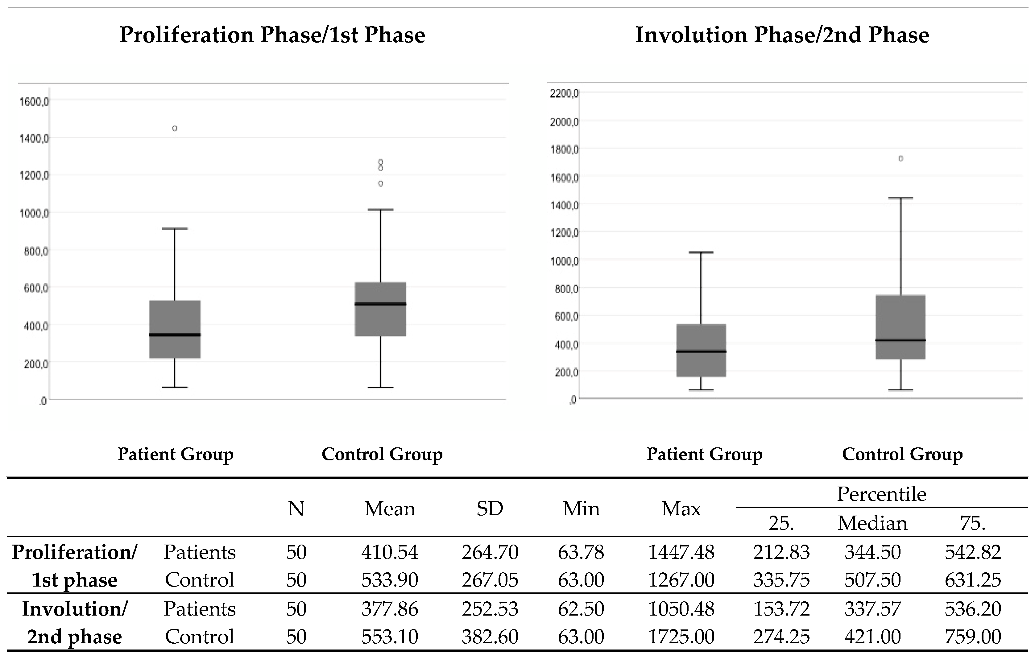 Medicina 59 01914 g002