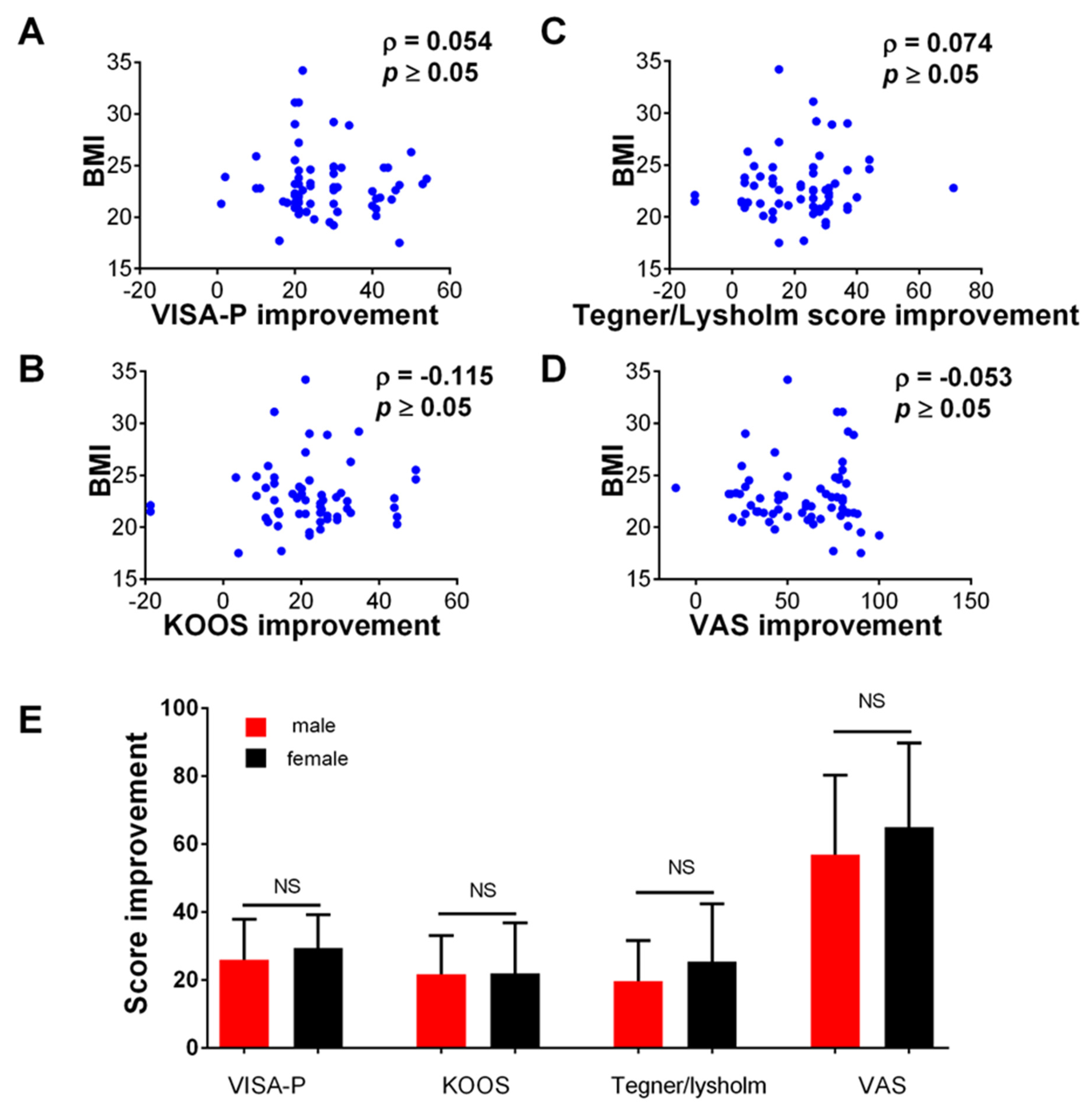 Medicina 59 01916 g005 Medicina 59 01916 g005