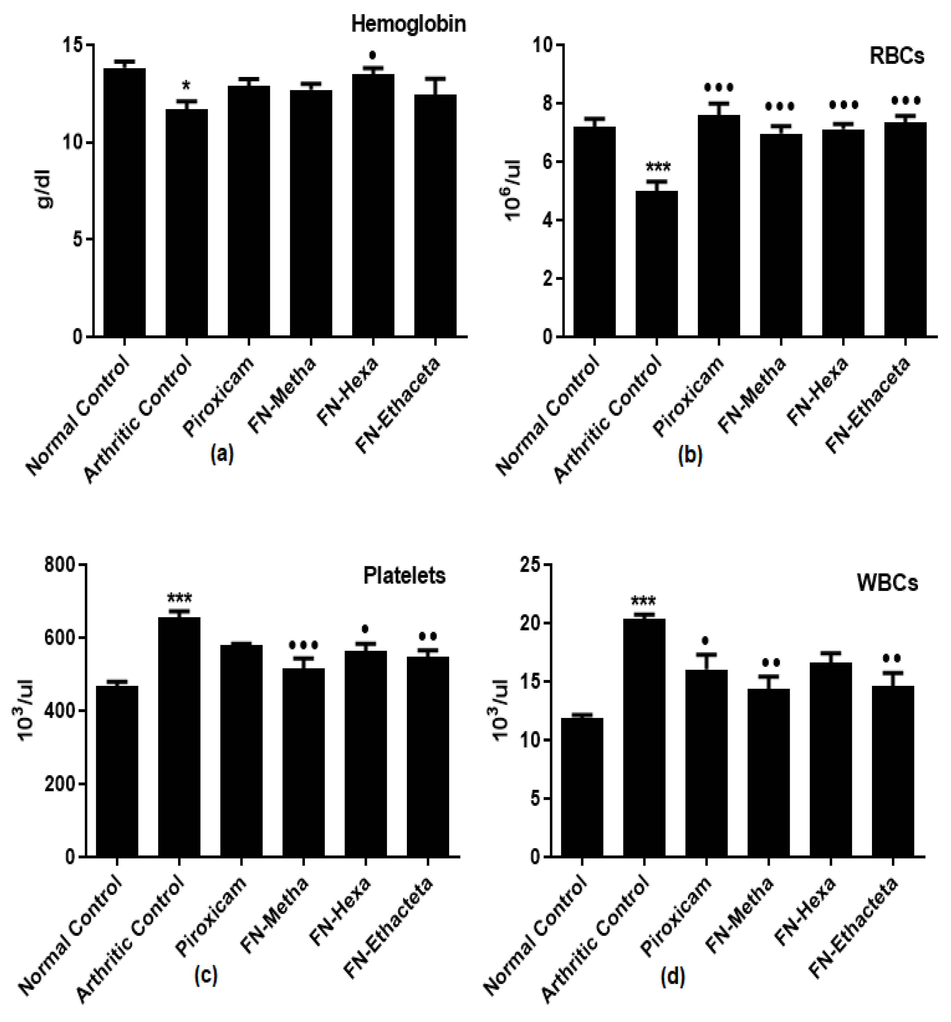 Medicina 59 01917 g006