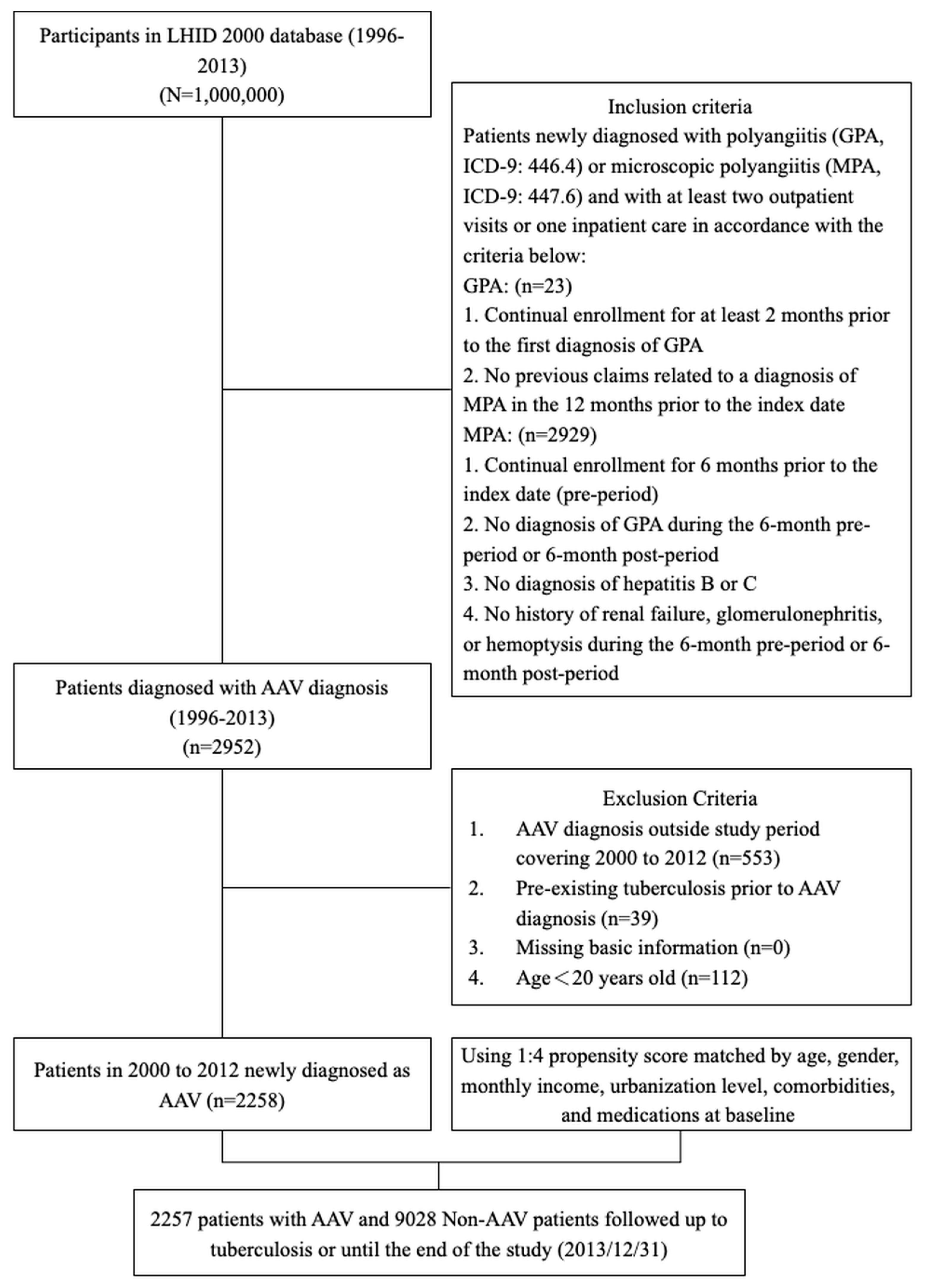 Medicina 59 01920 g001