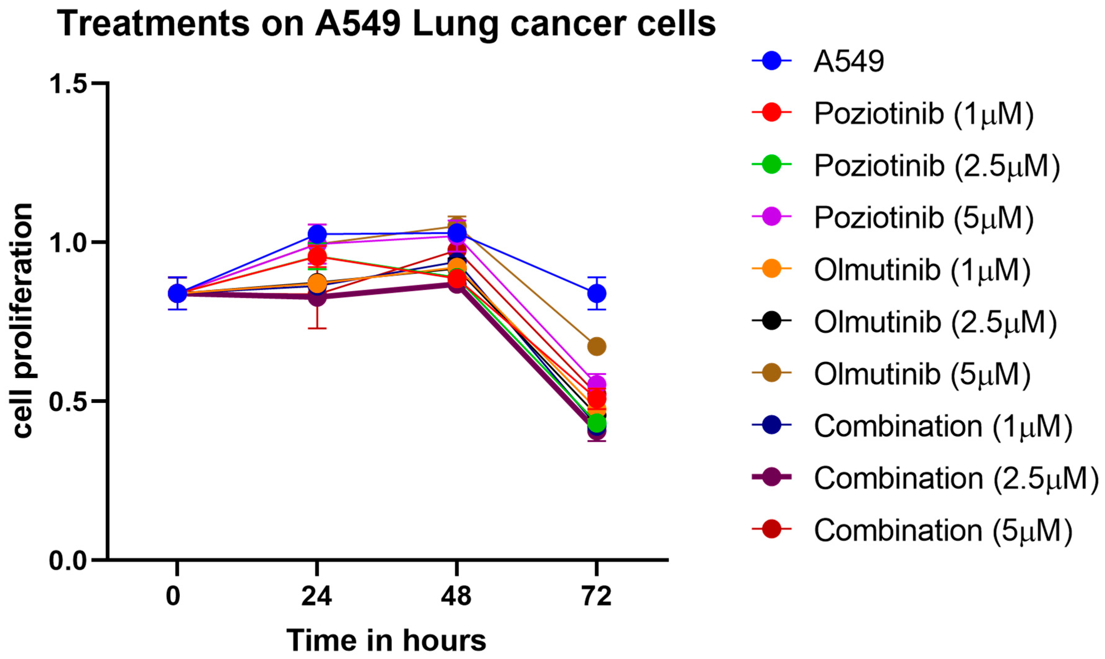 Medicina 59 01923 g003