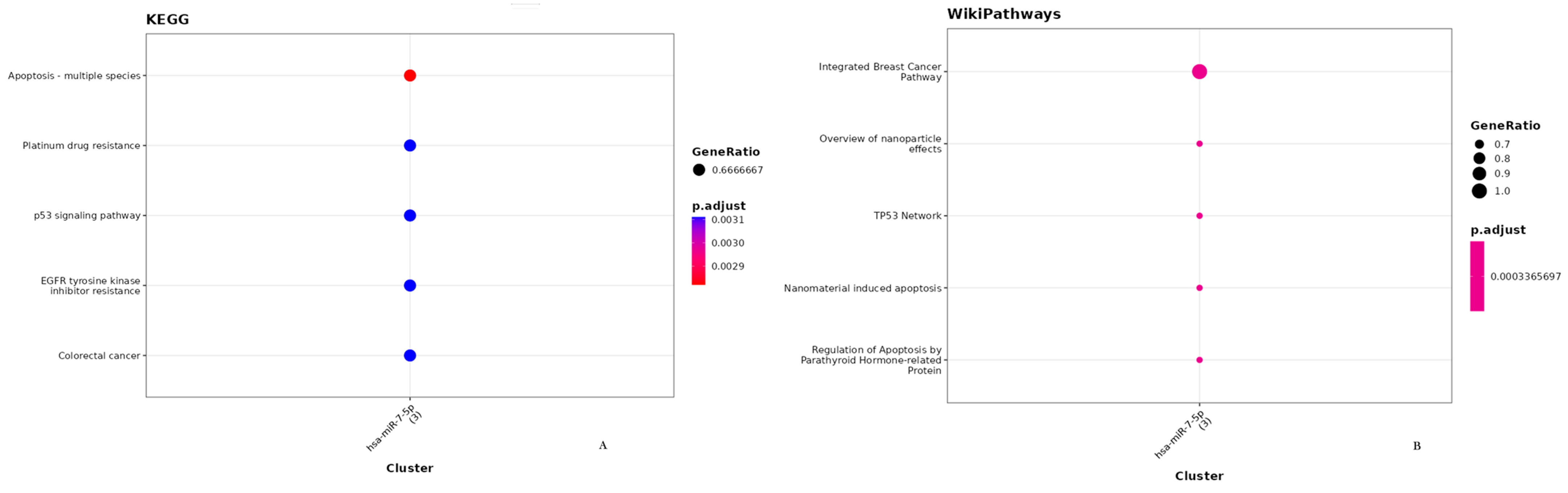 Medicina 59 01923 g006