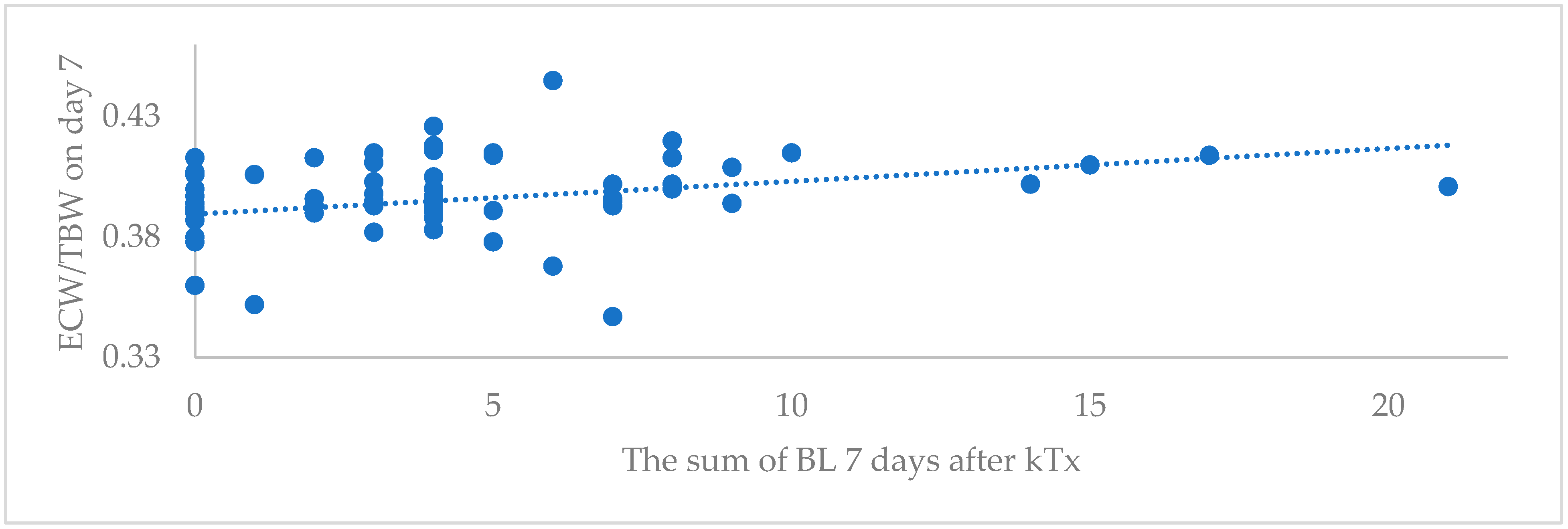 Medicina 59 01931 g001
