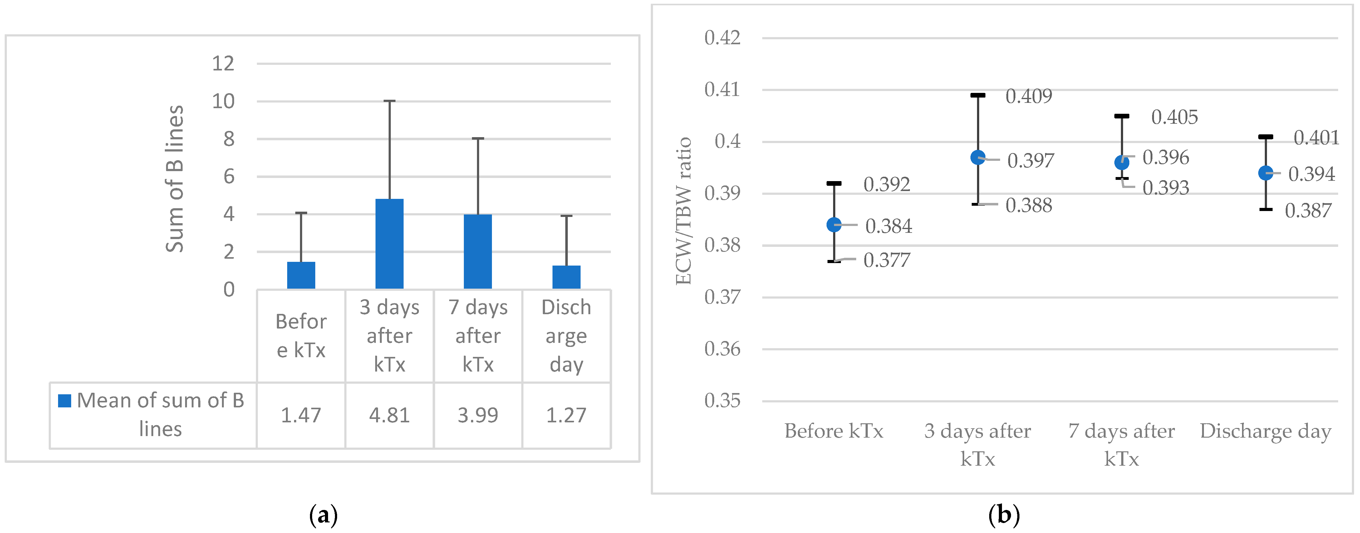 Medicina 59 01931 g003