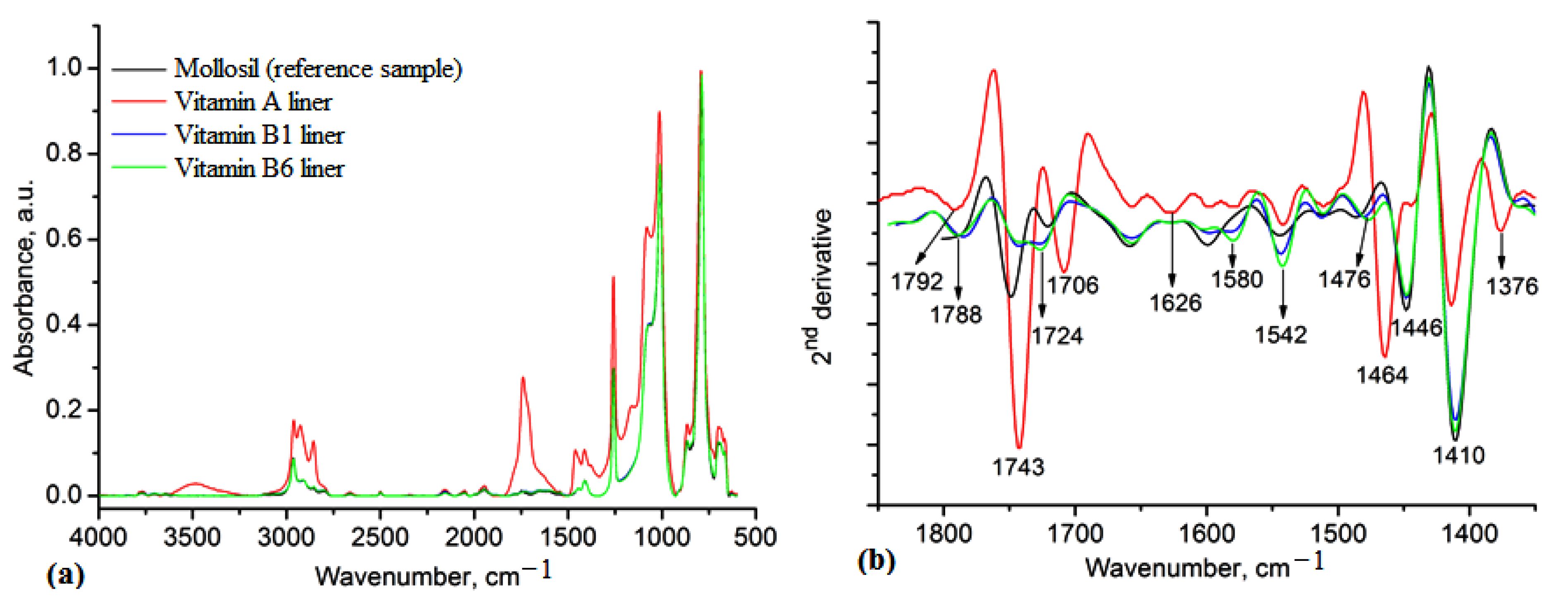 Medicina 59 01936 g002