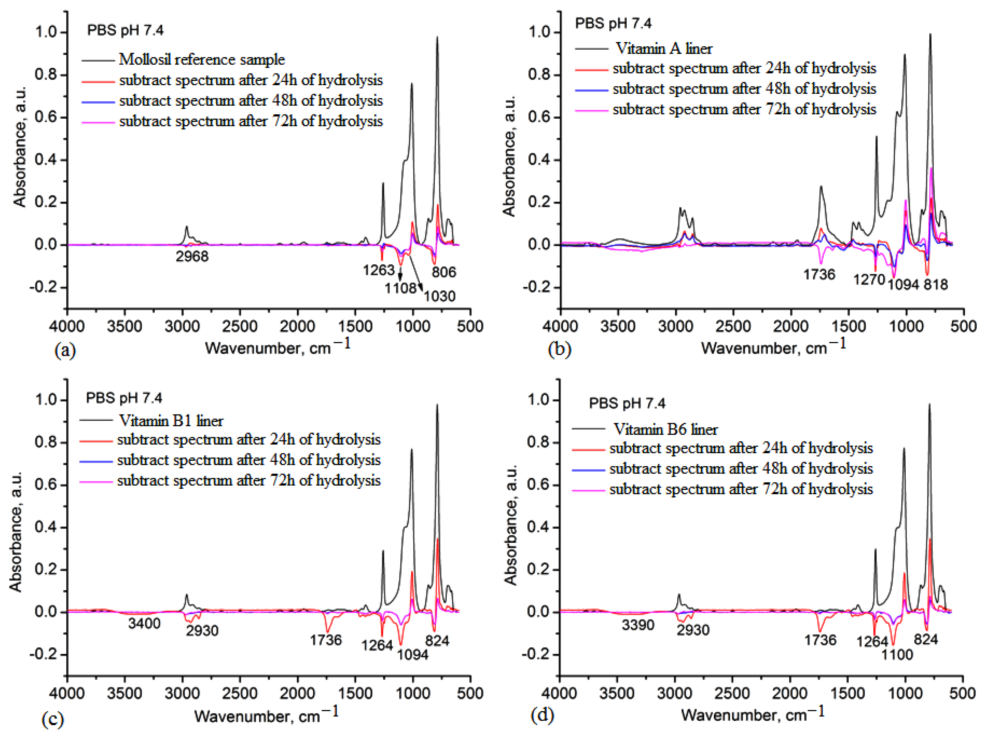 Medicina 59 01936 g006