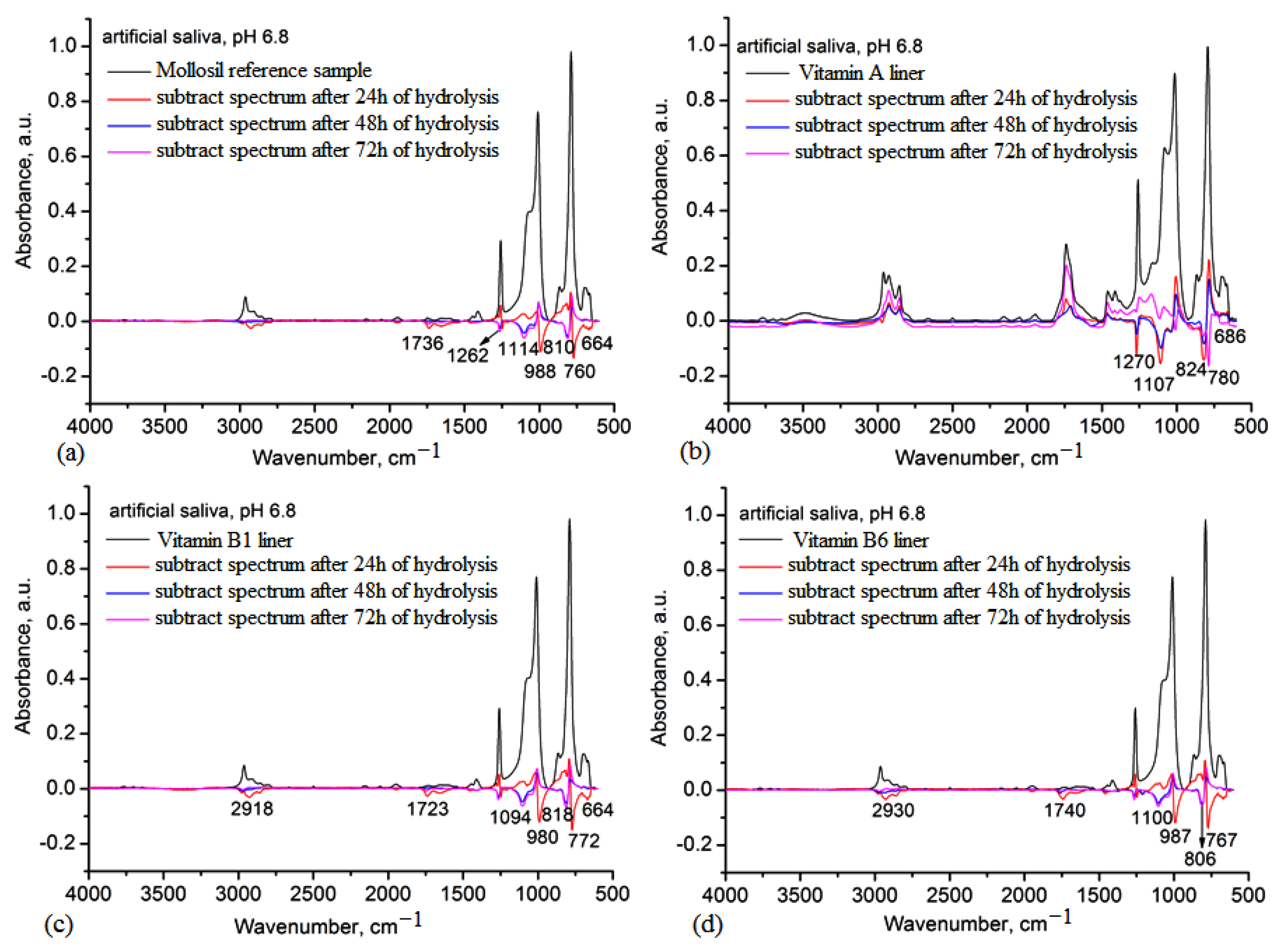 Medicina 59 01936 g007