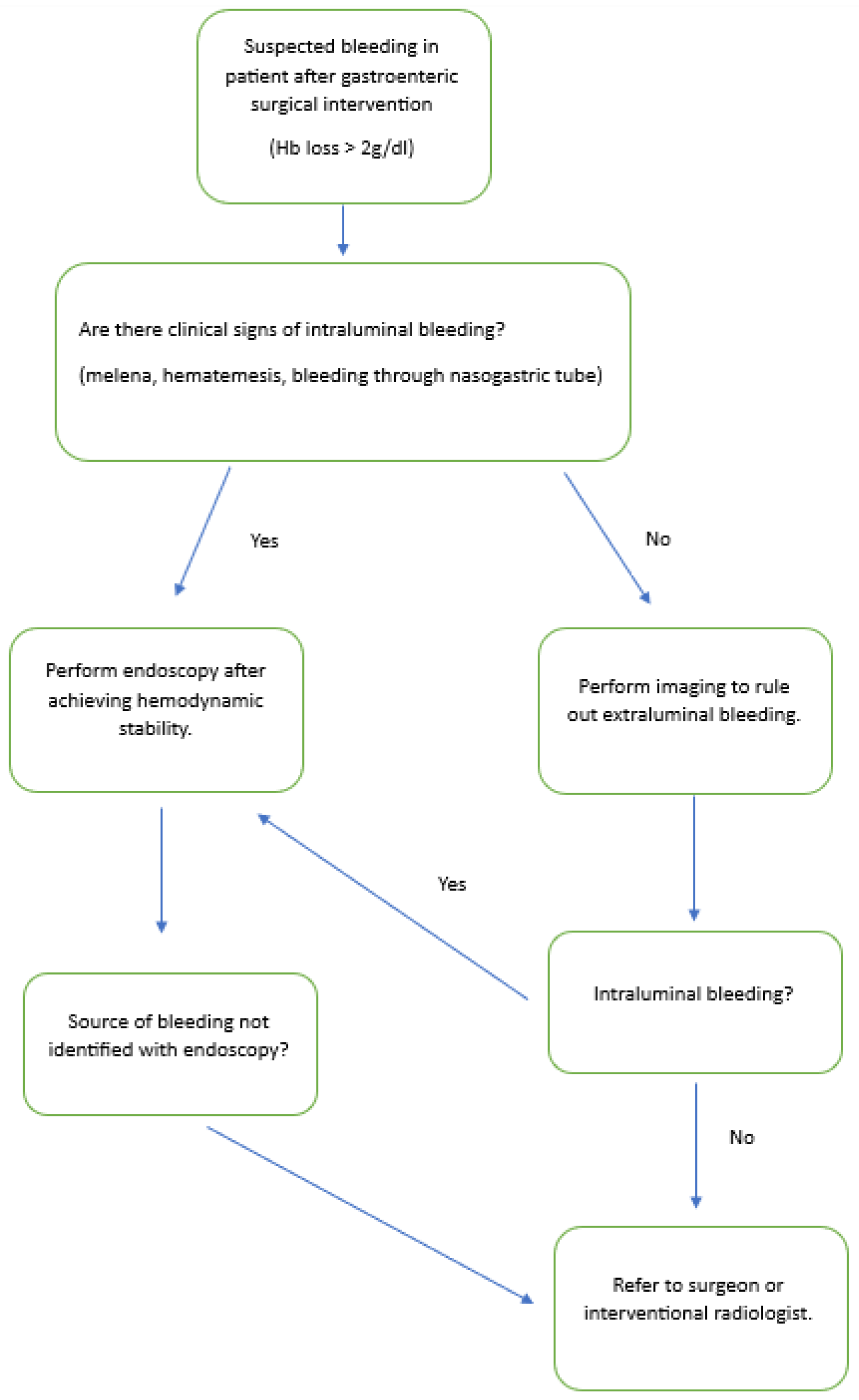 Medicina 59 01941 g001