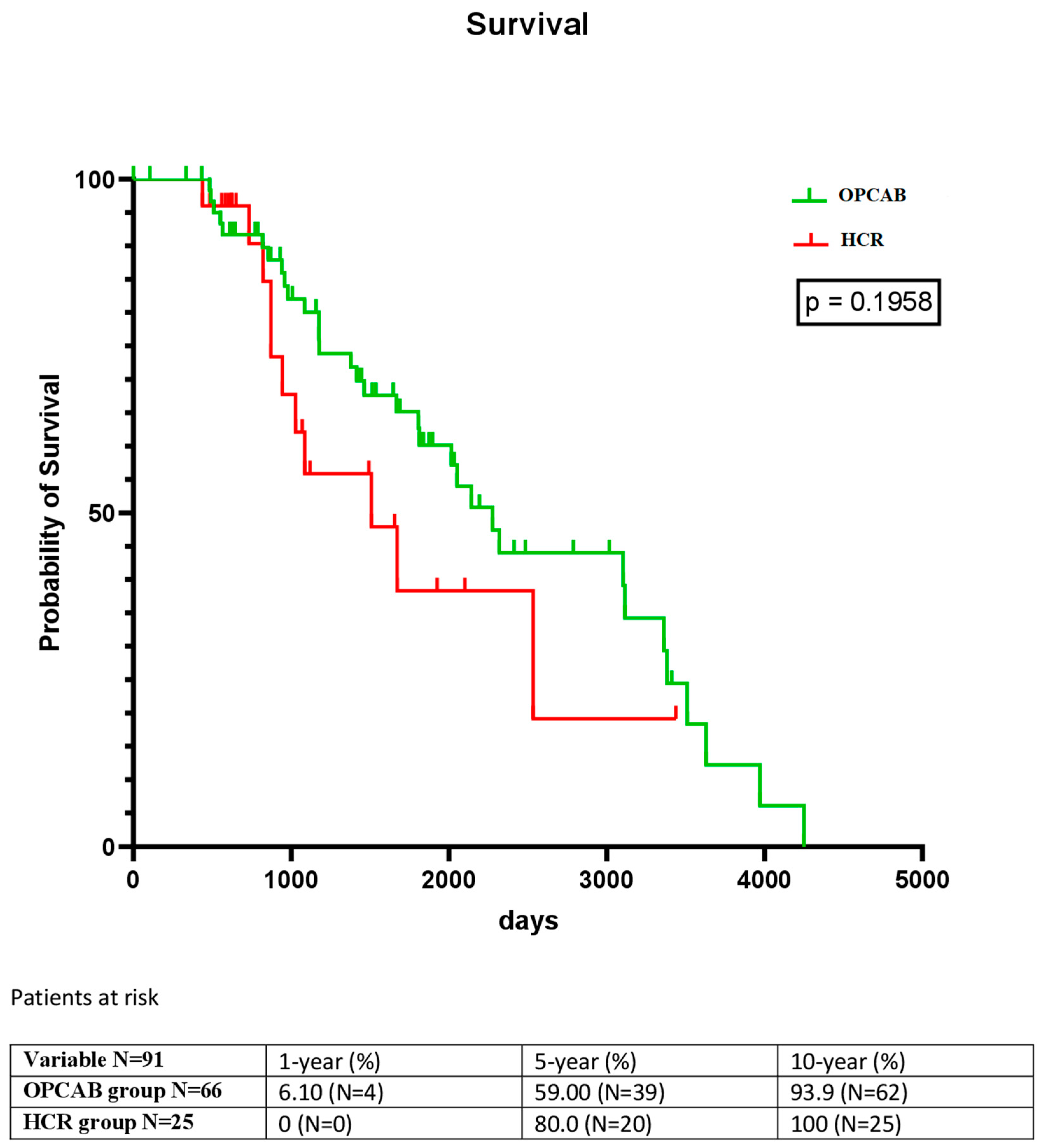Medicina 59 01943 g002