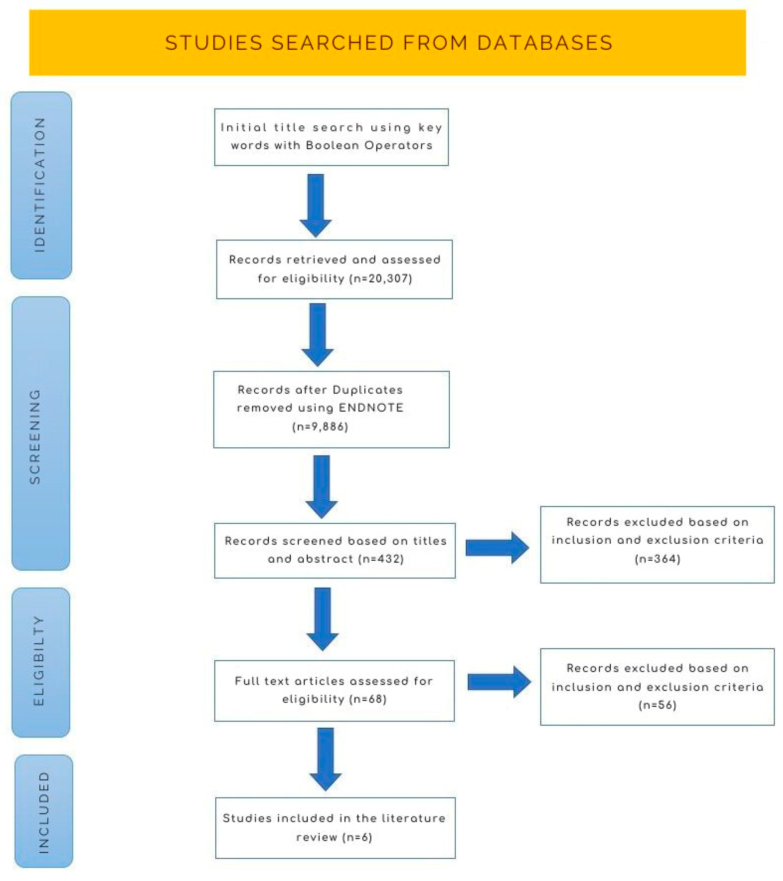 Medicina 59 01948 g001