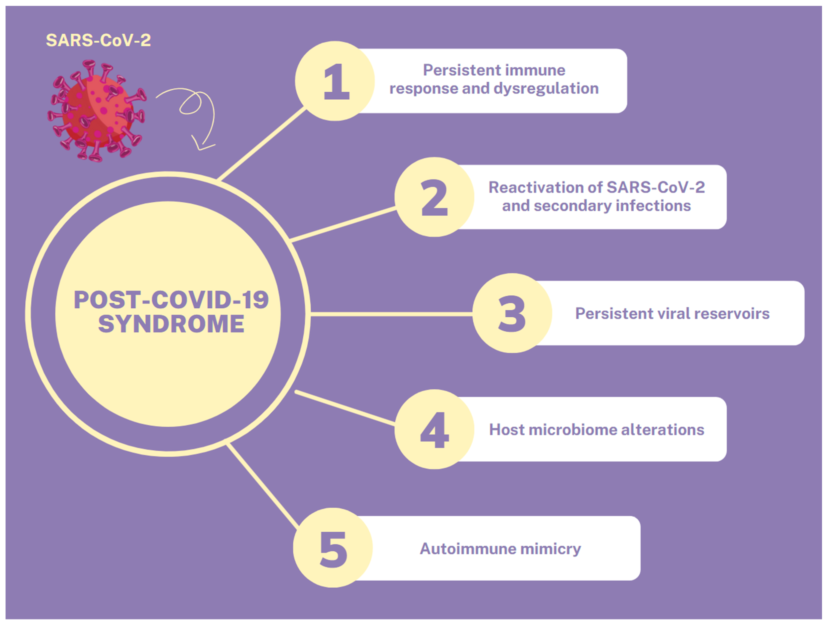 Medicina 59 01961 g001