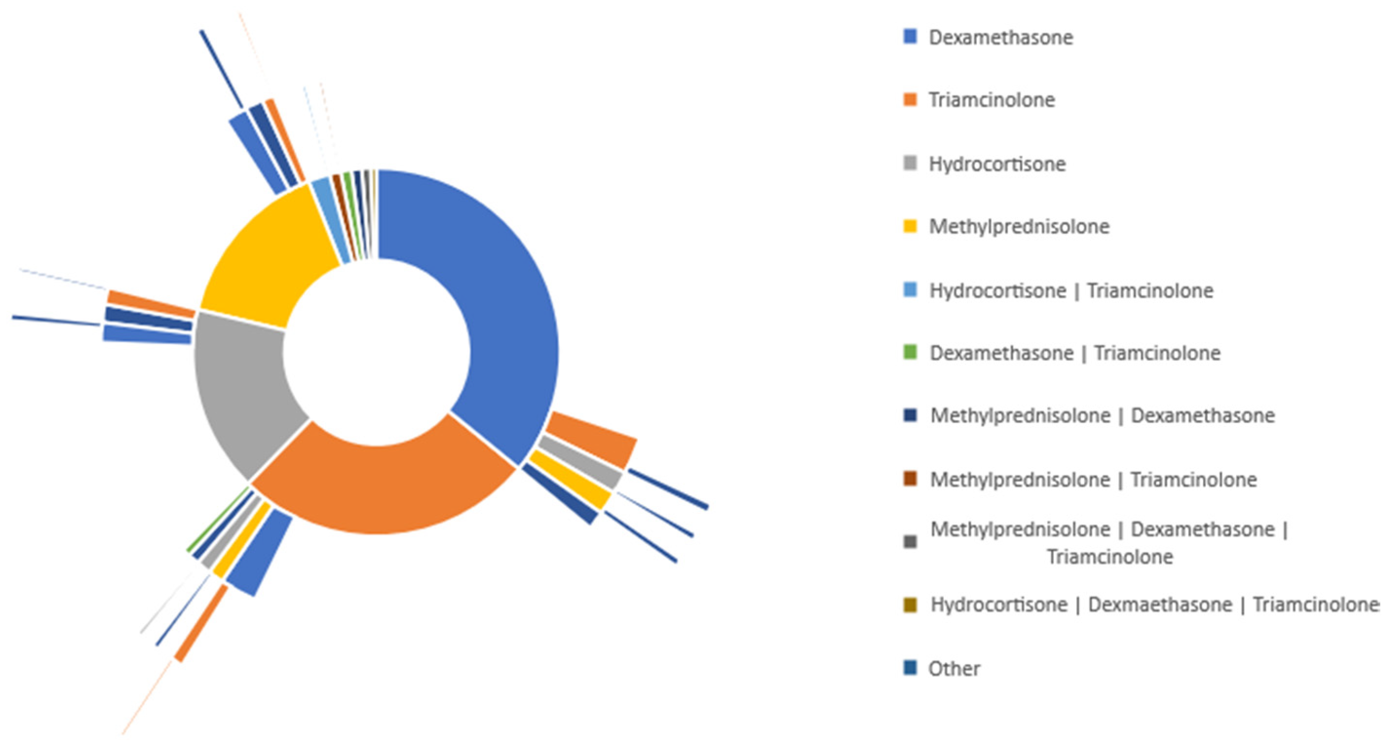 Medicina 59 01970 g002