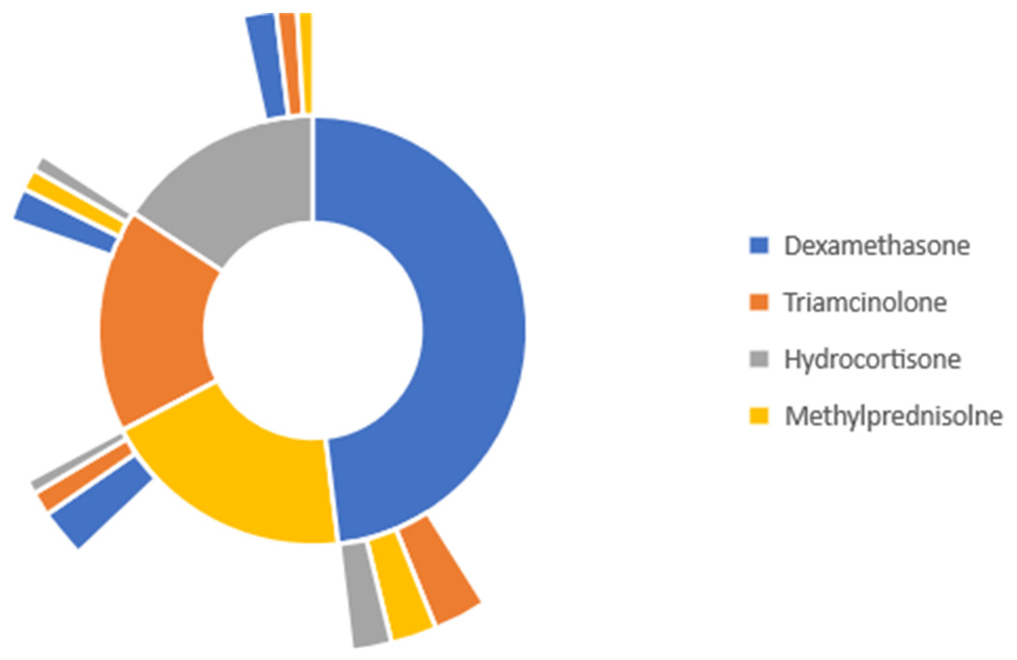 Medicina 59 01970 g003