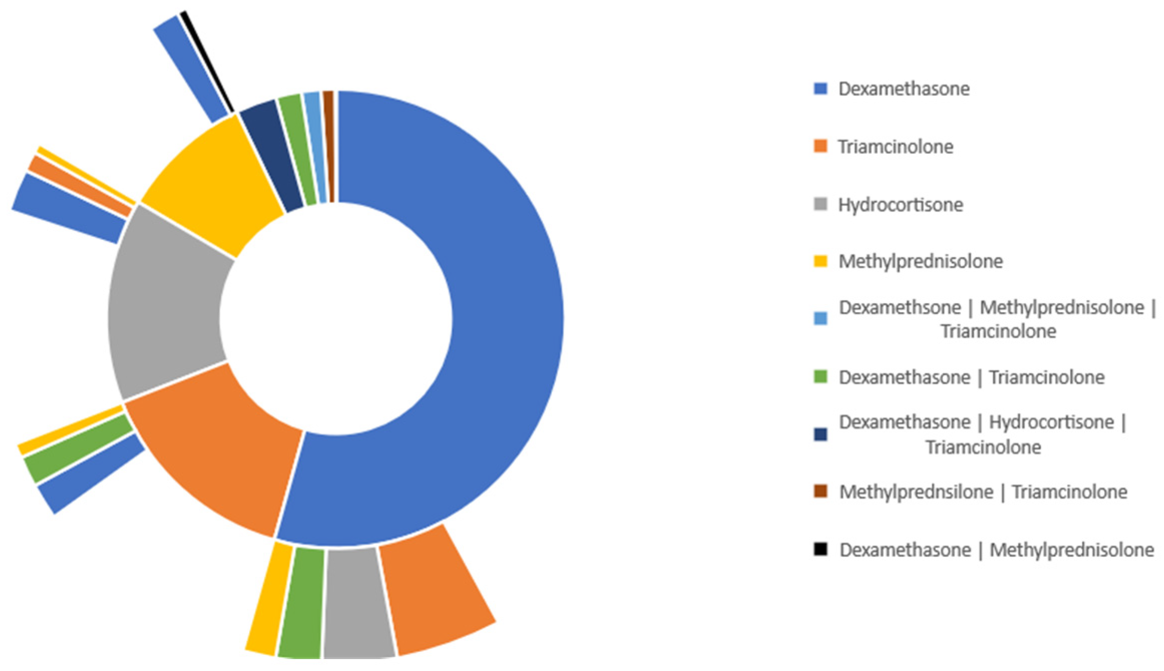 Medicina 59 01970 g004