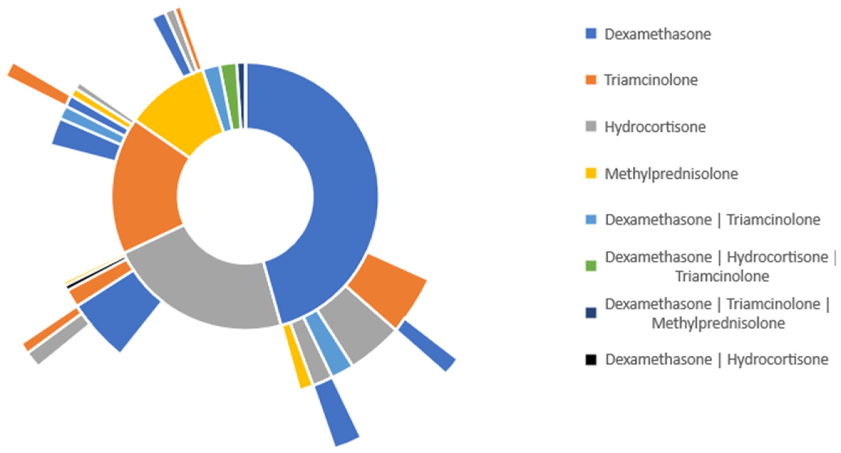 Medicina 59 01970 g005