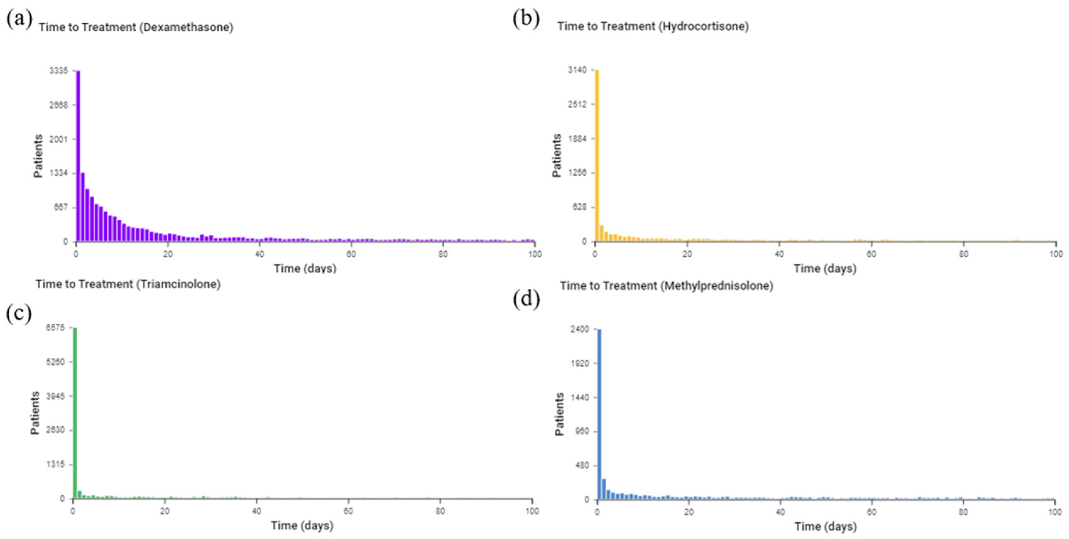 Medicina 59 01970 g006