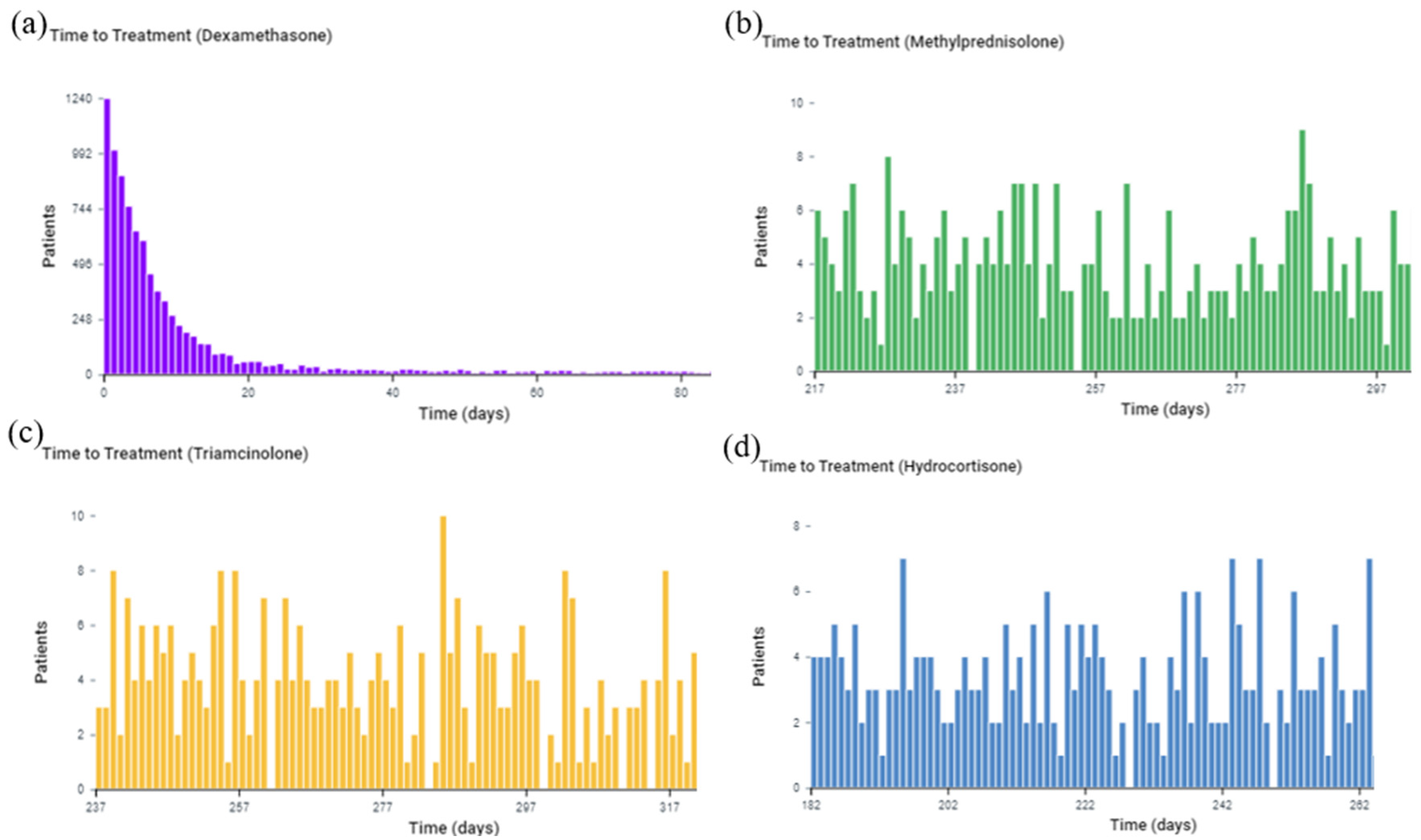 Medicina 59 01970 g007