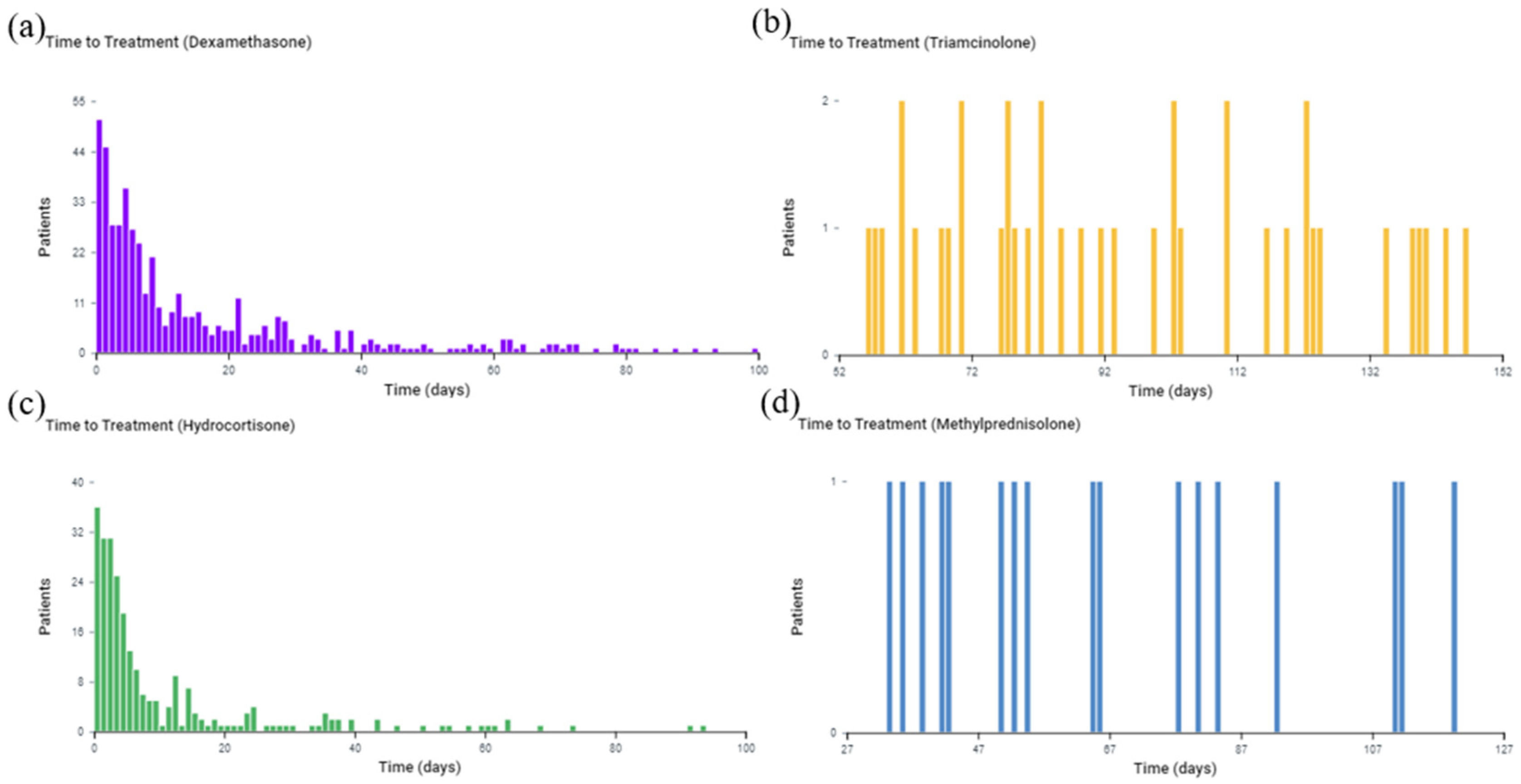 Medicina 59 01970 g009