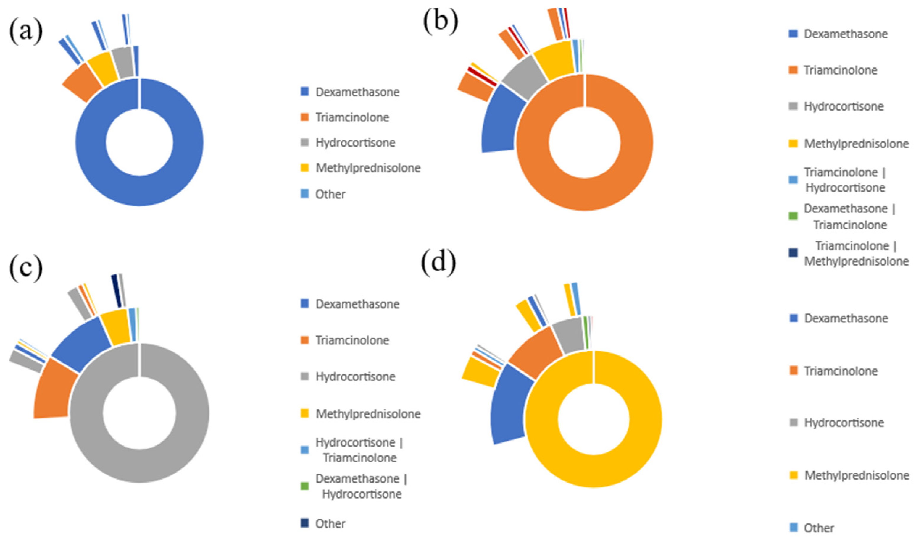 Medicina 59 01970 g010