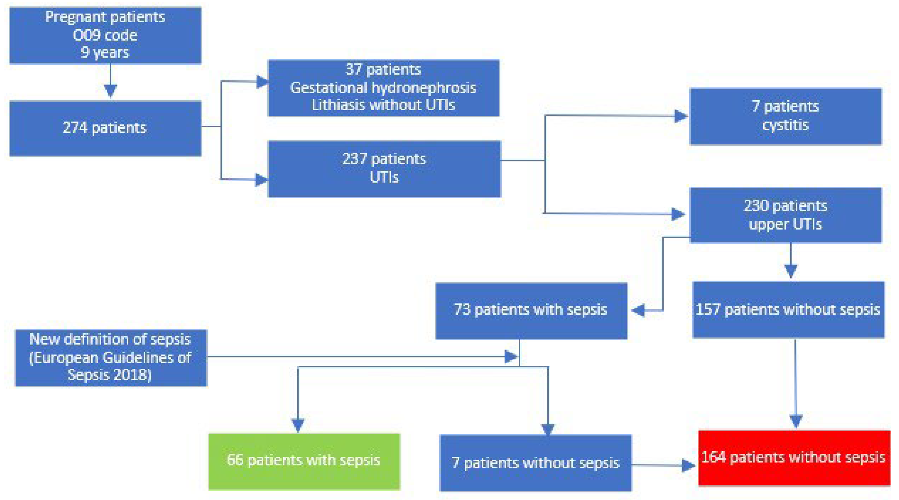 Medicina 59 01972 g001