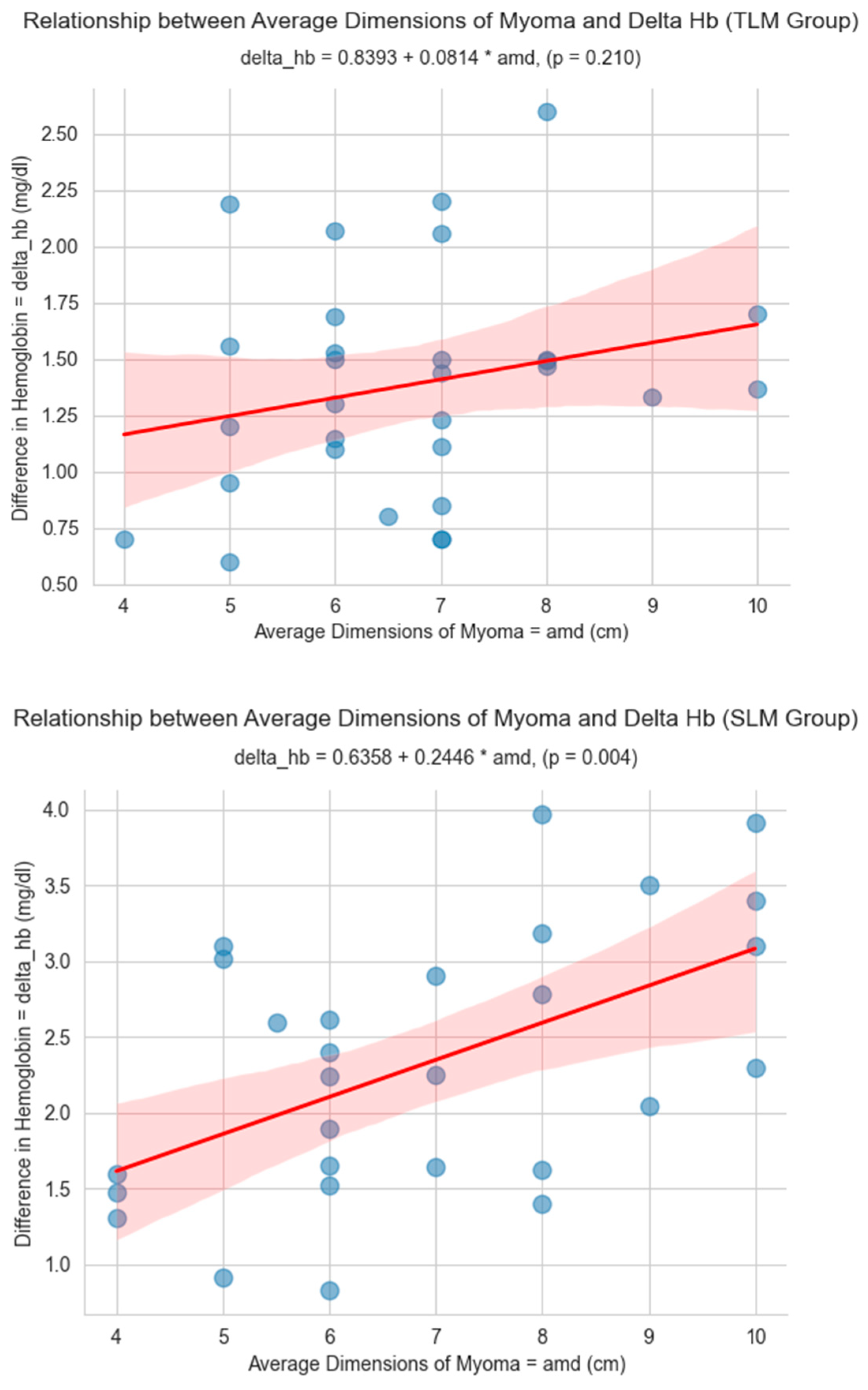 Medicina 59 01979 g003