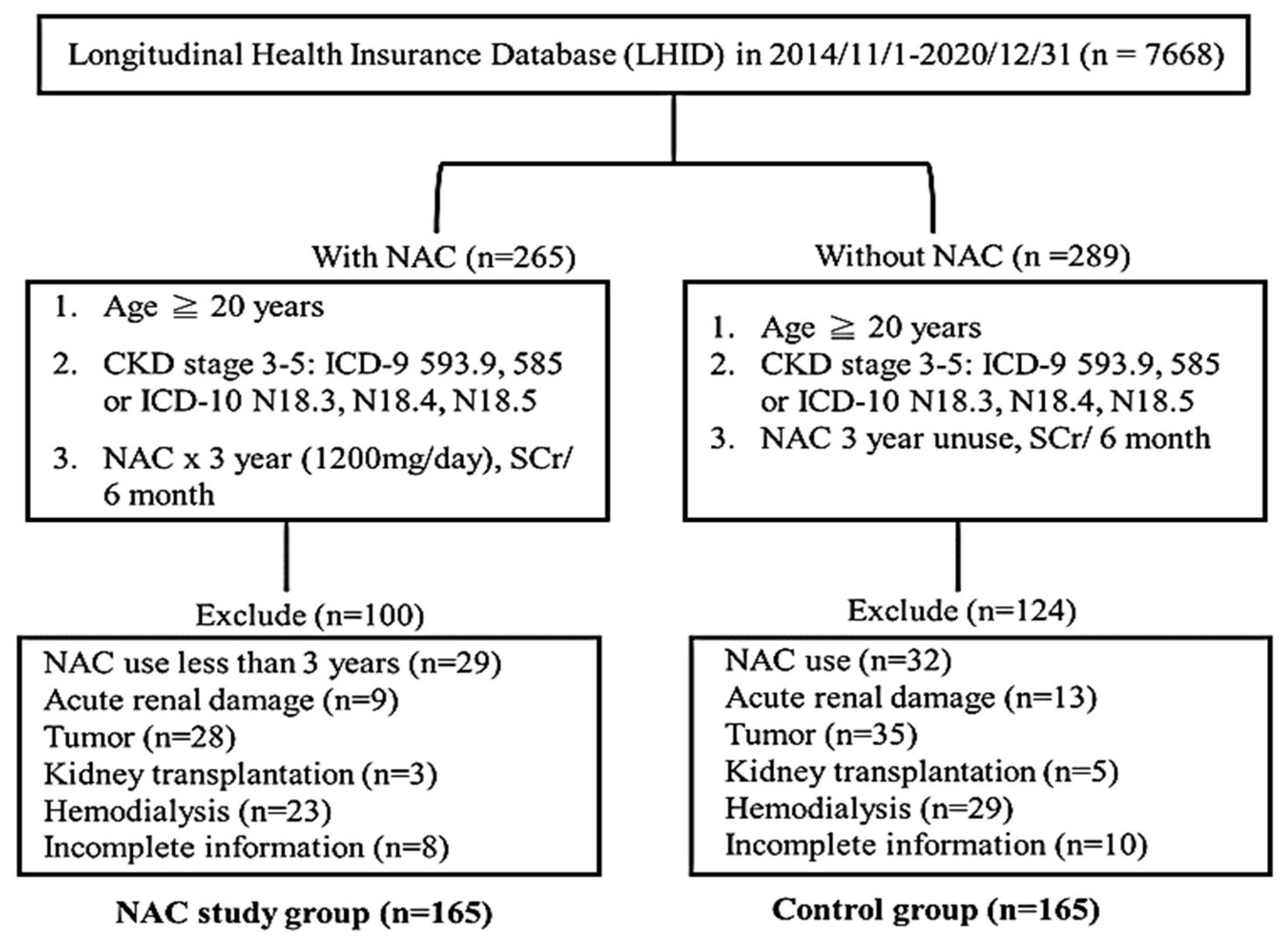 Medicina 59 01983 g001
