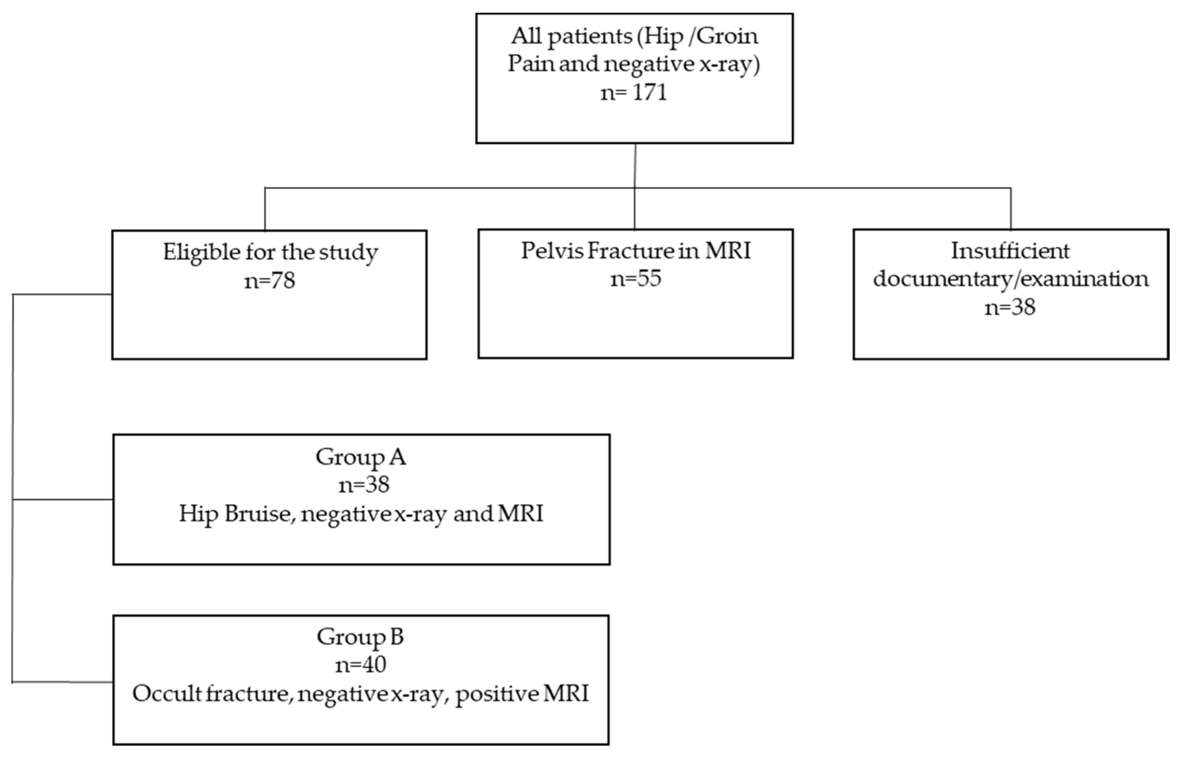 Medicina 59 01987 g001