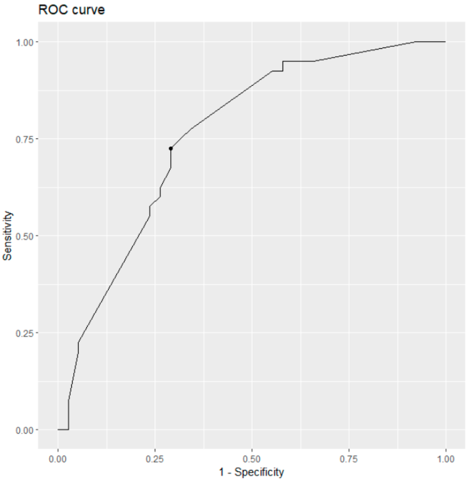 Medicina 59 01987 g005