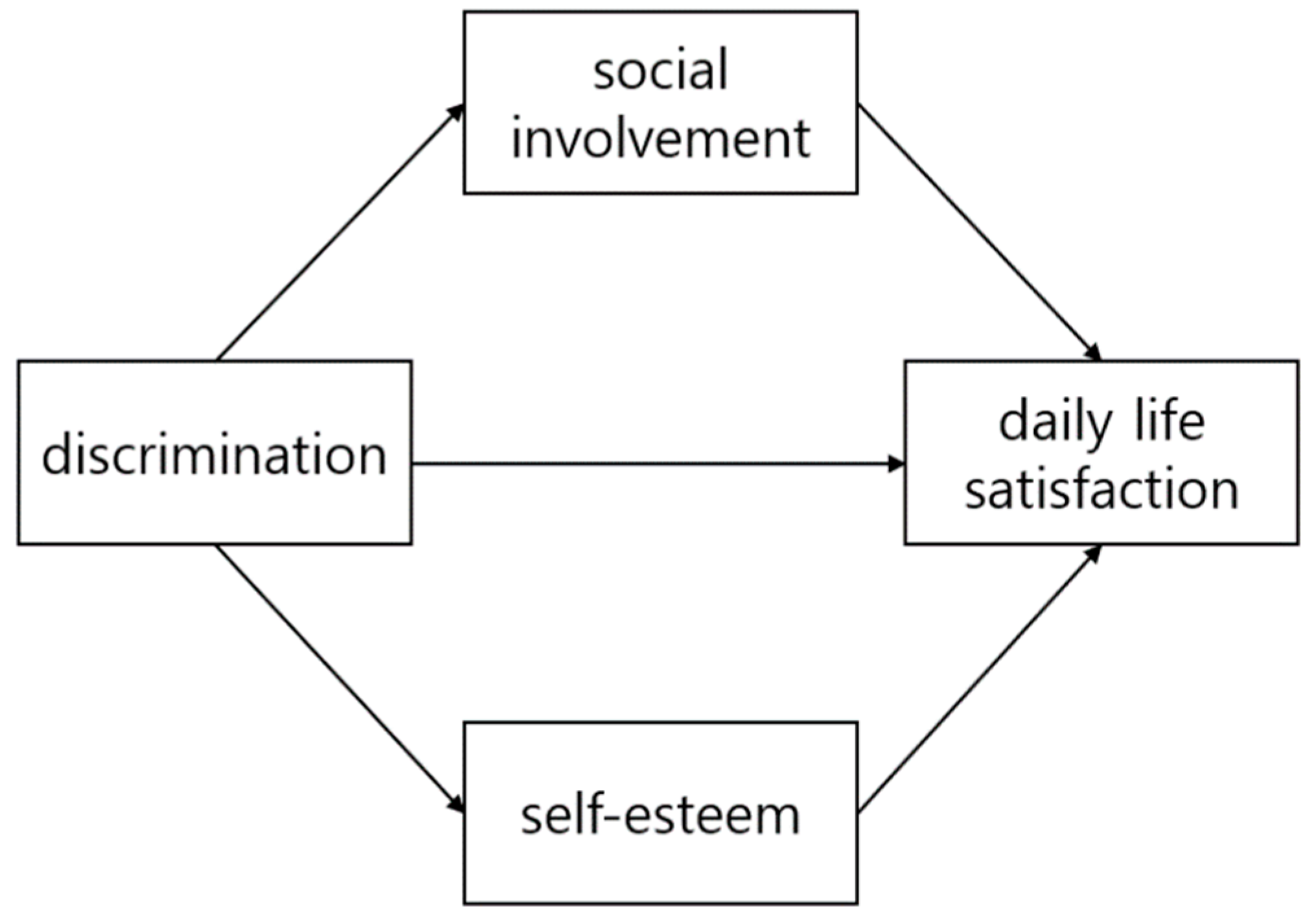 Medicina 59 01988 g001
