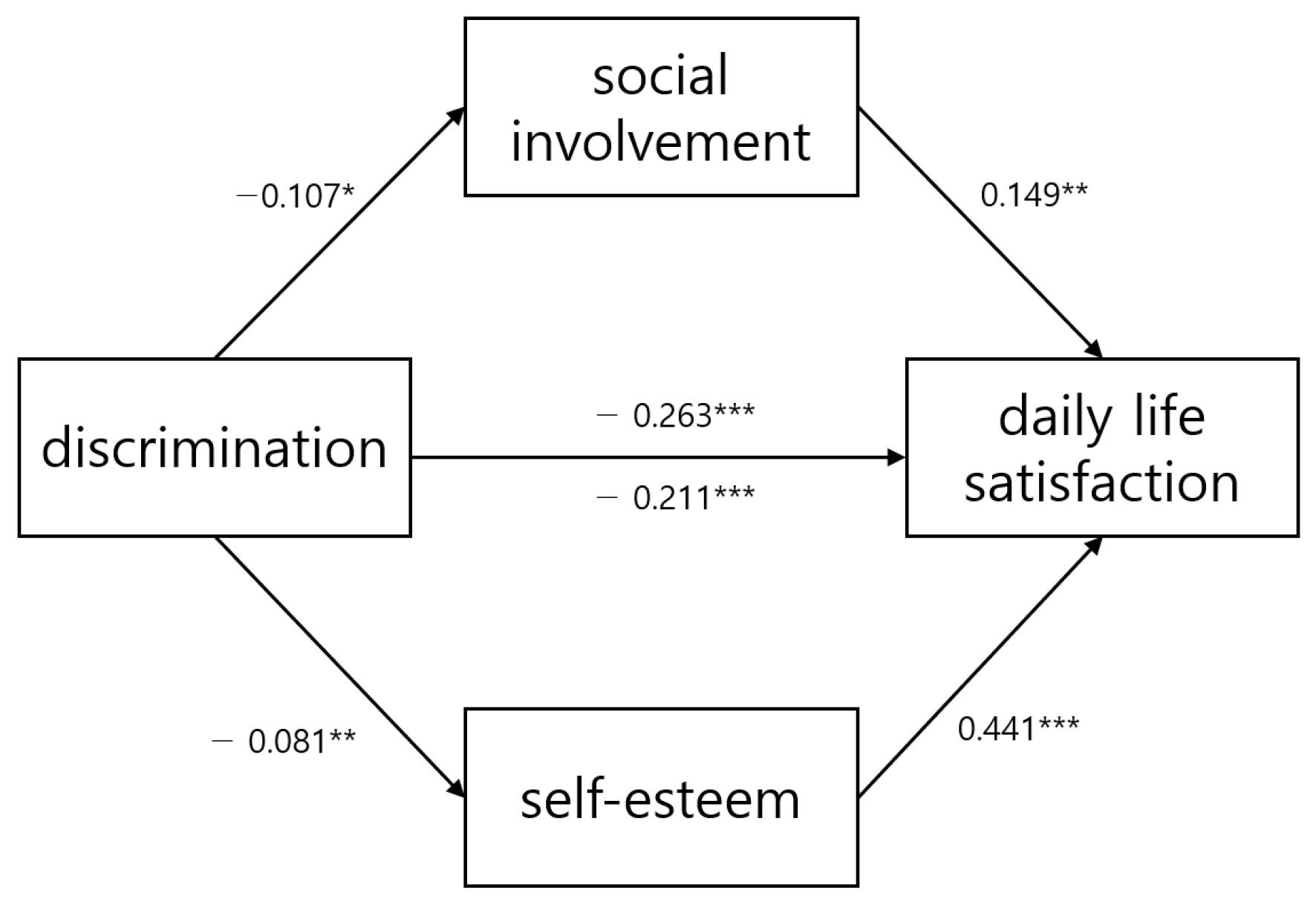 Medicina 59 01988 g002