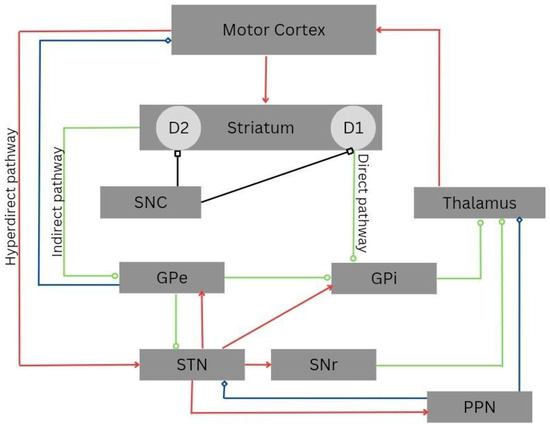 Deep Brain Stimulation for the Management of Refractory 