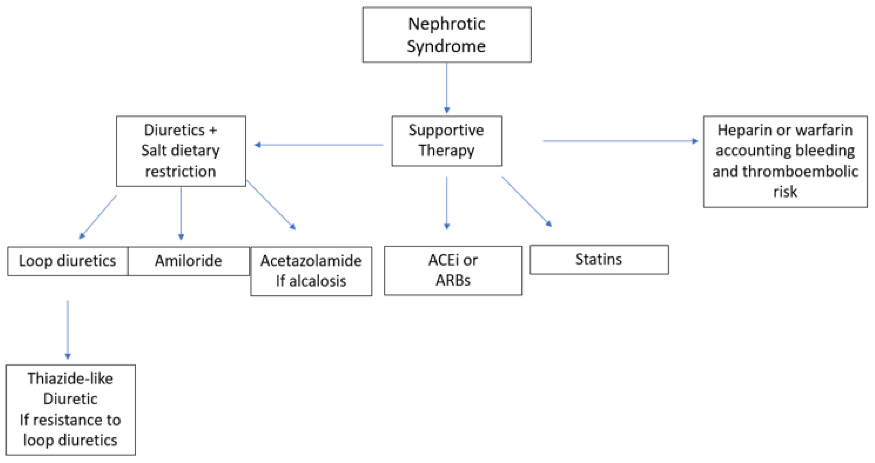 Medicina 59 01997 g002