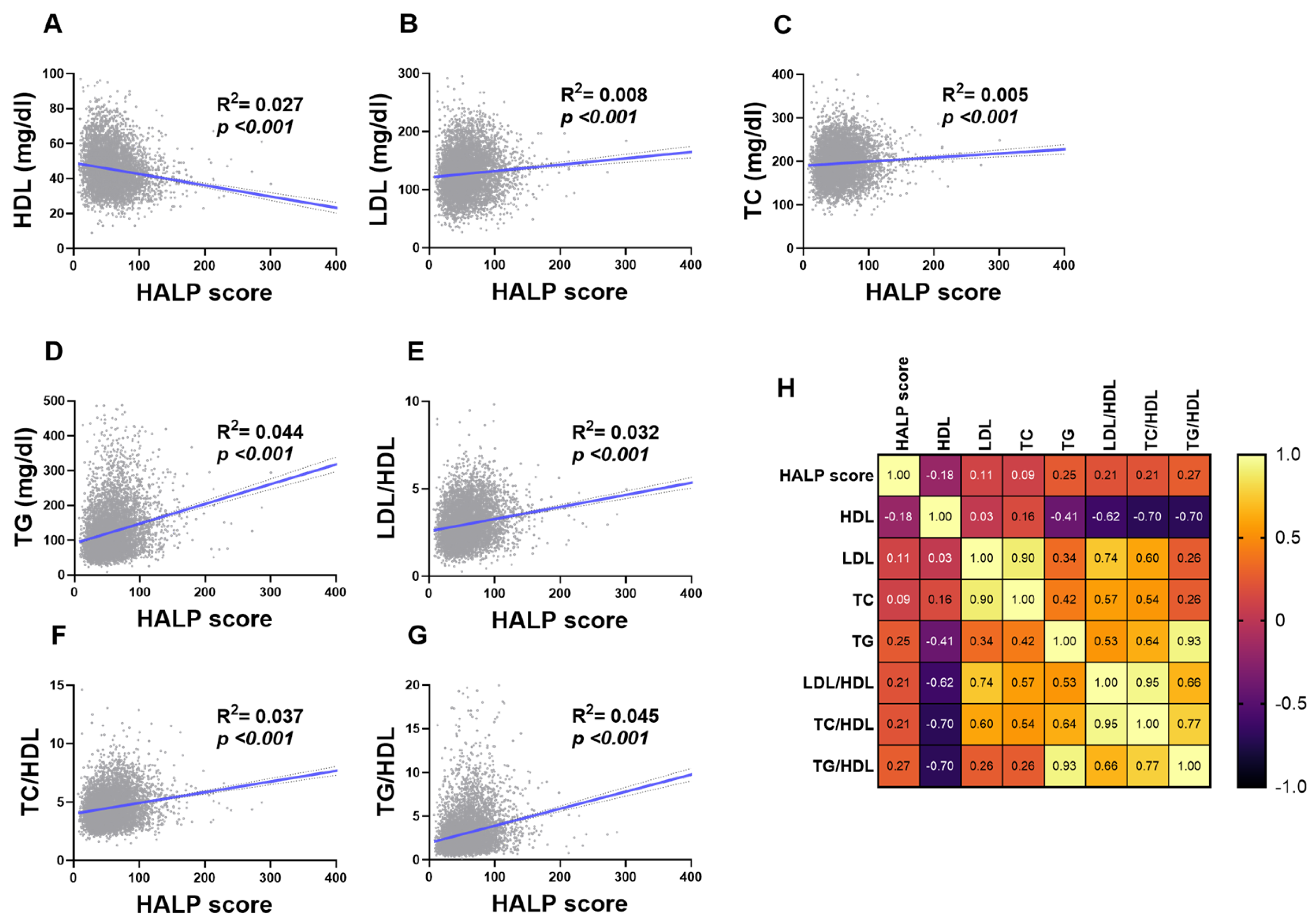 Medicina 59 02002 g006