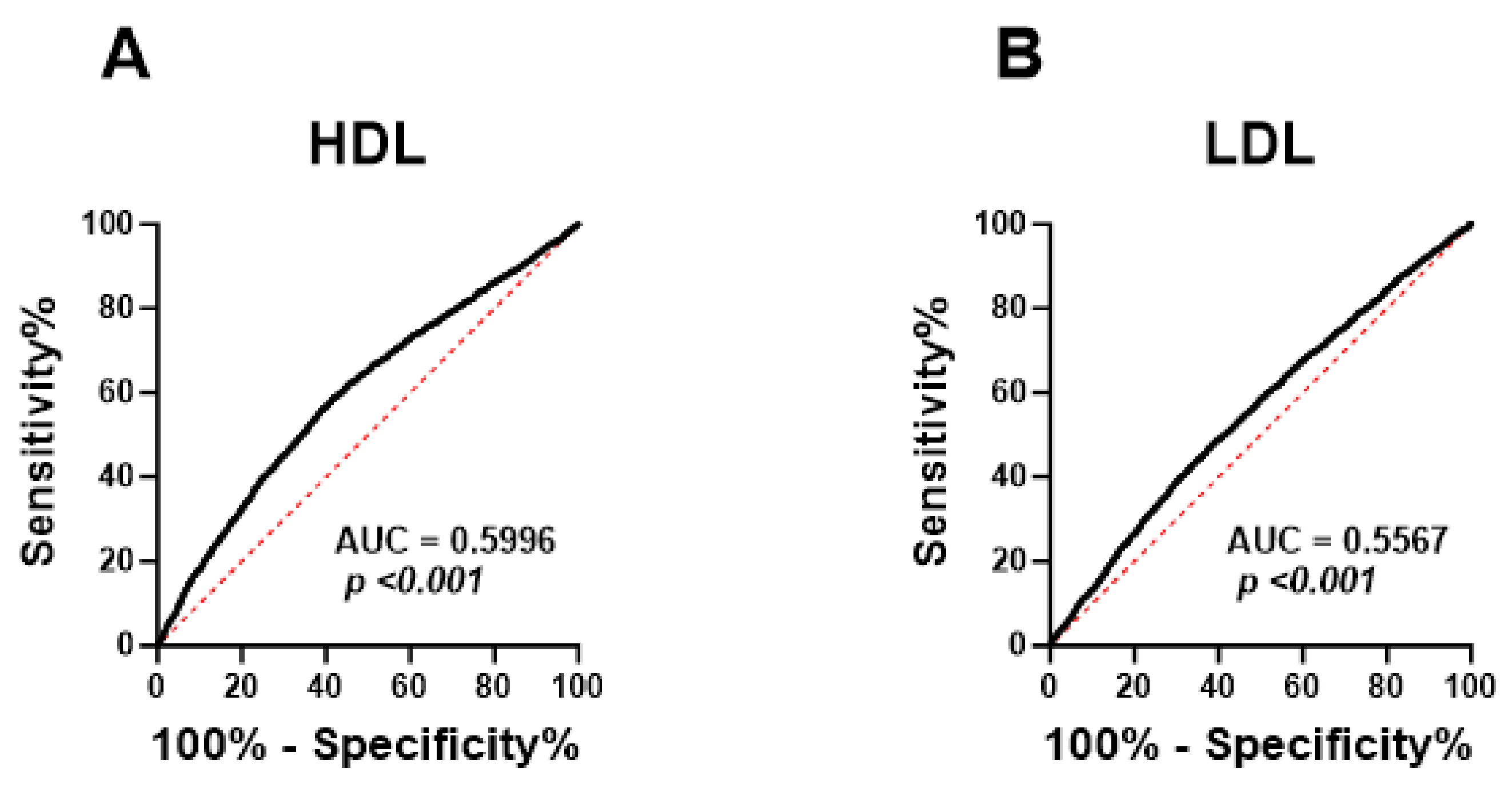 Medicina 59 02002 g007a