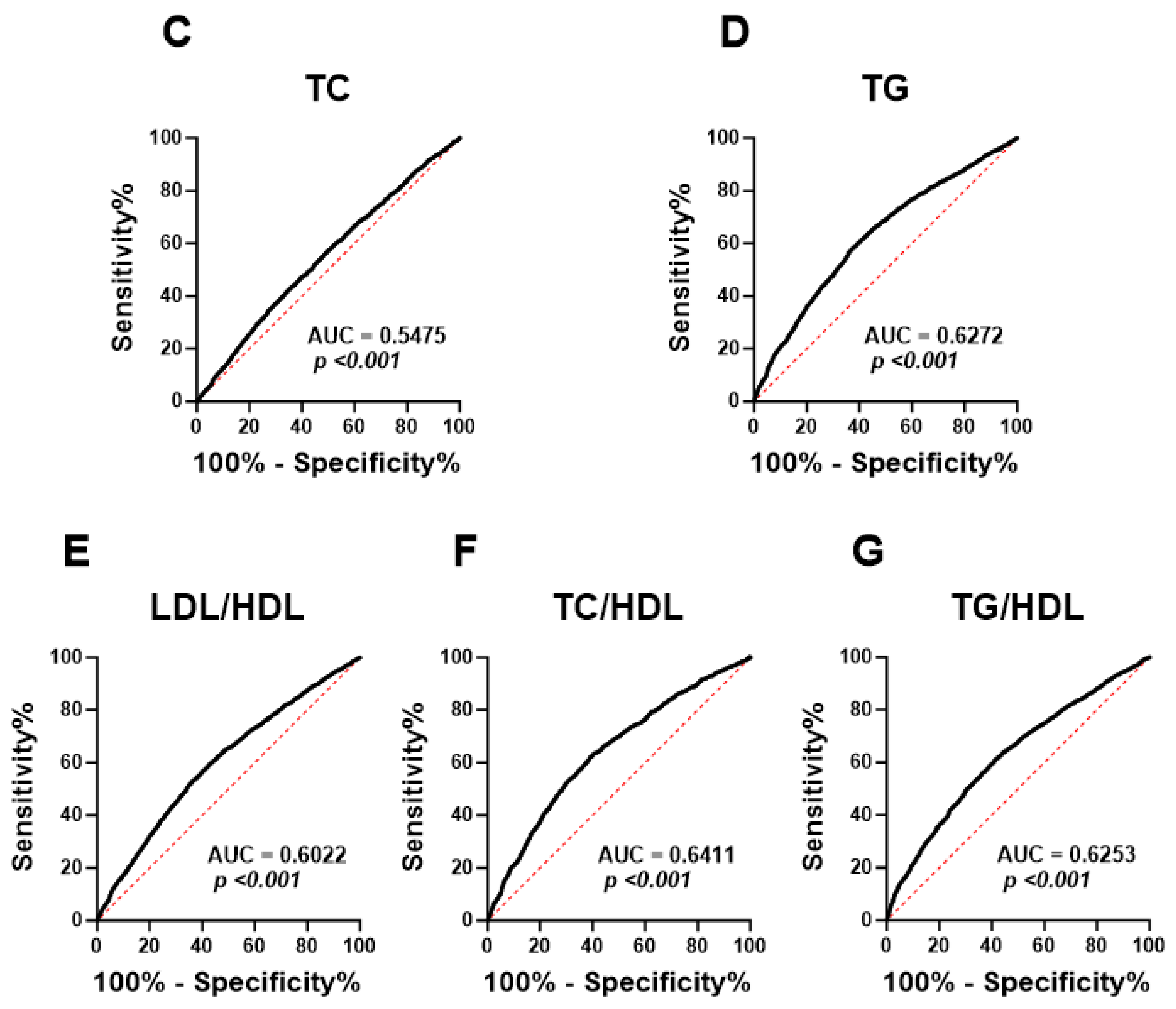 Medicina 59 02002 g007b