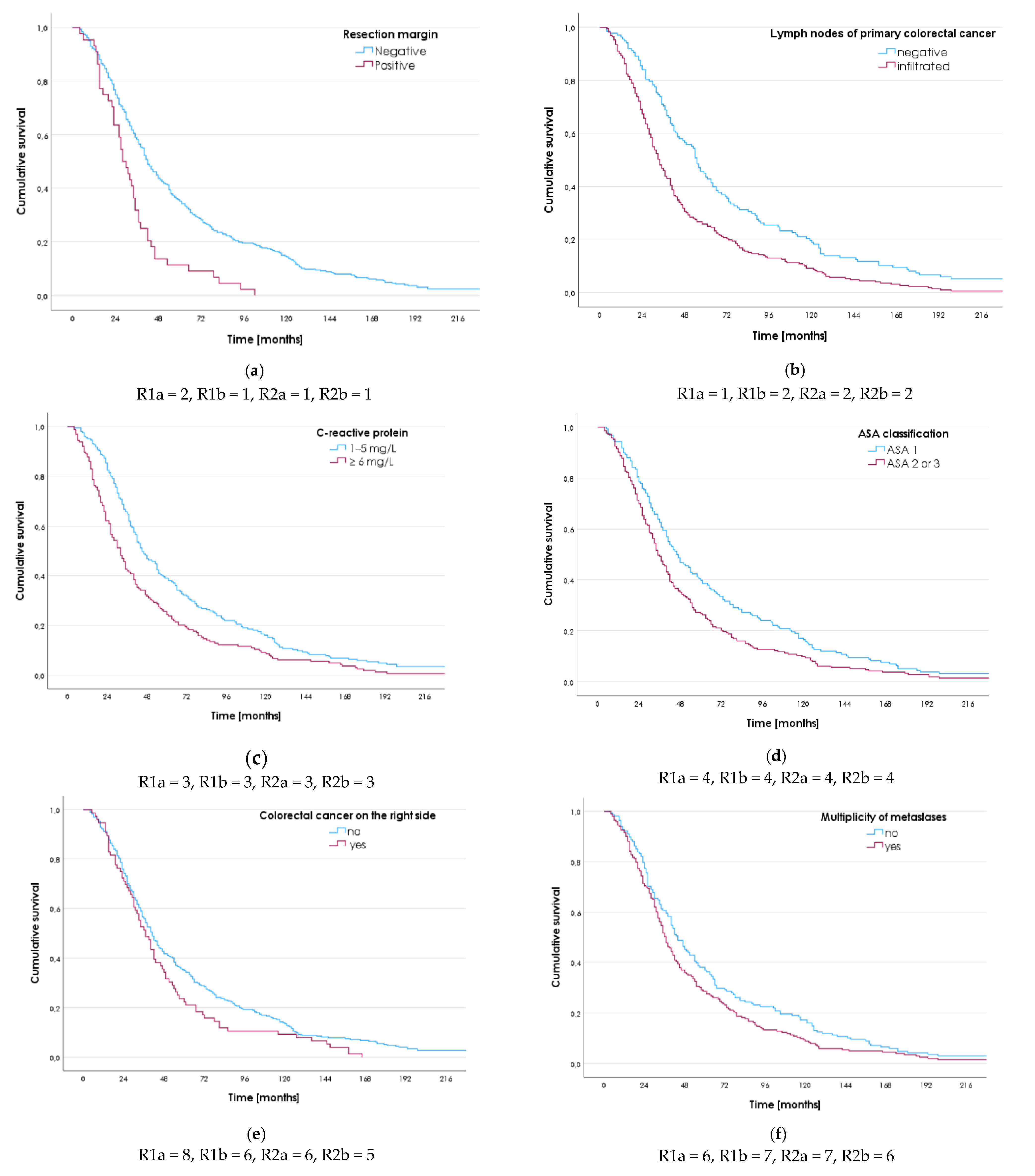 Medicina 59 02003 g001a