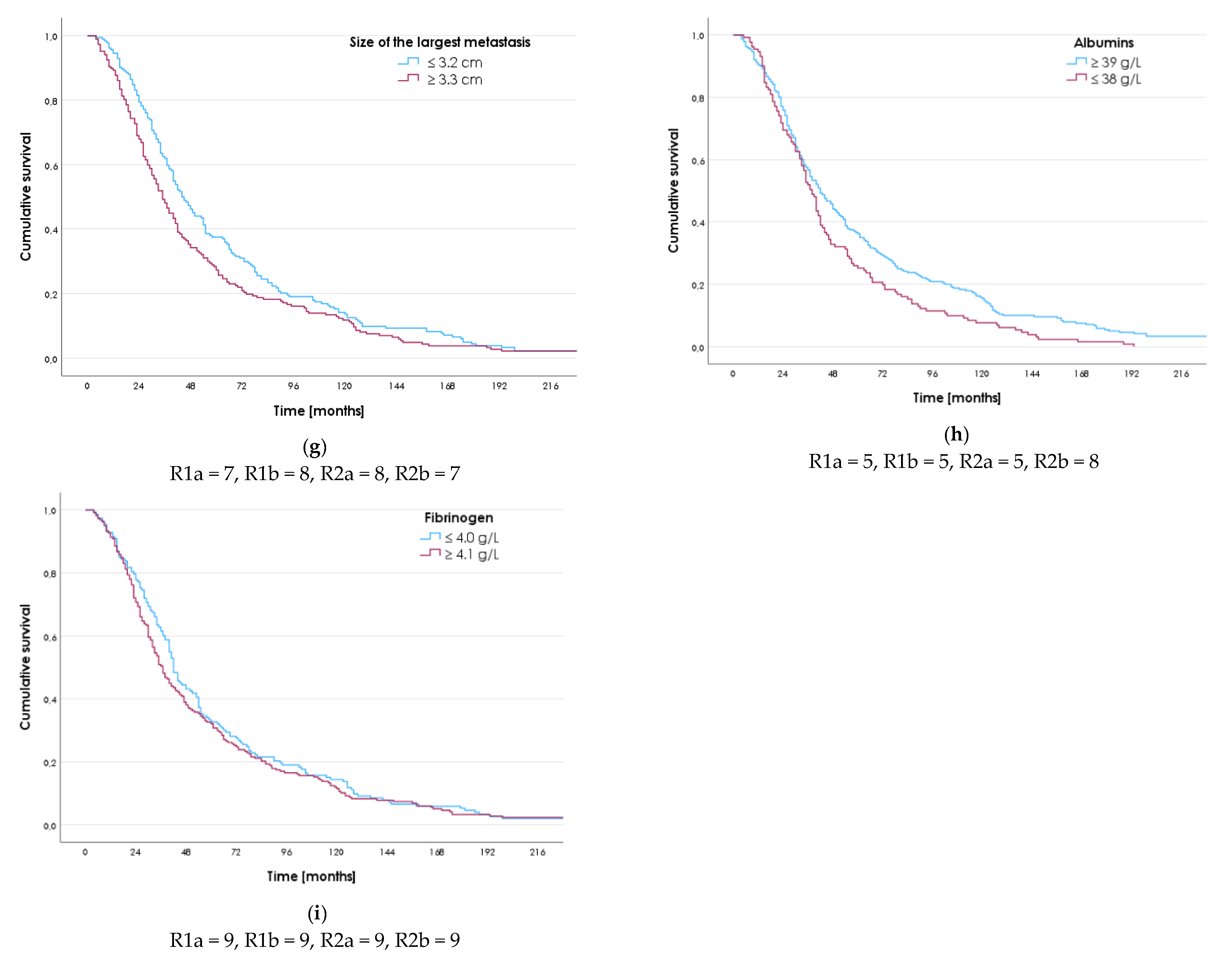 Medicina 59 02003 g001b