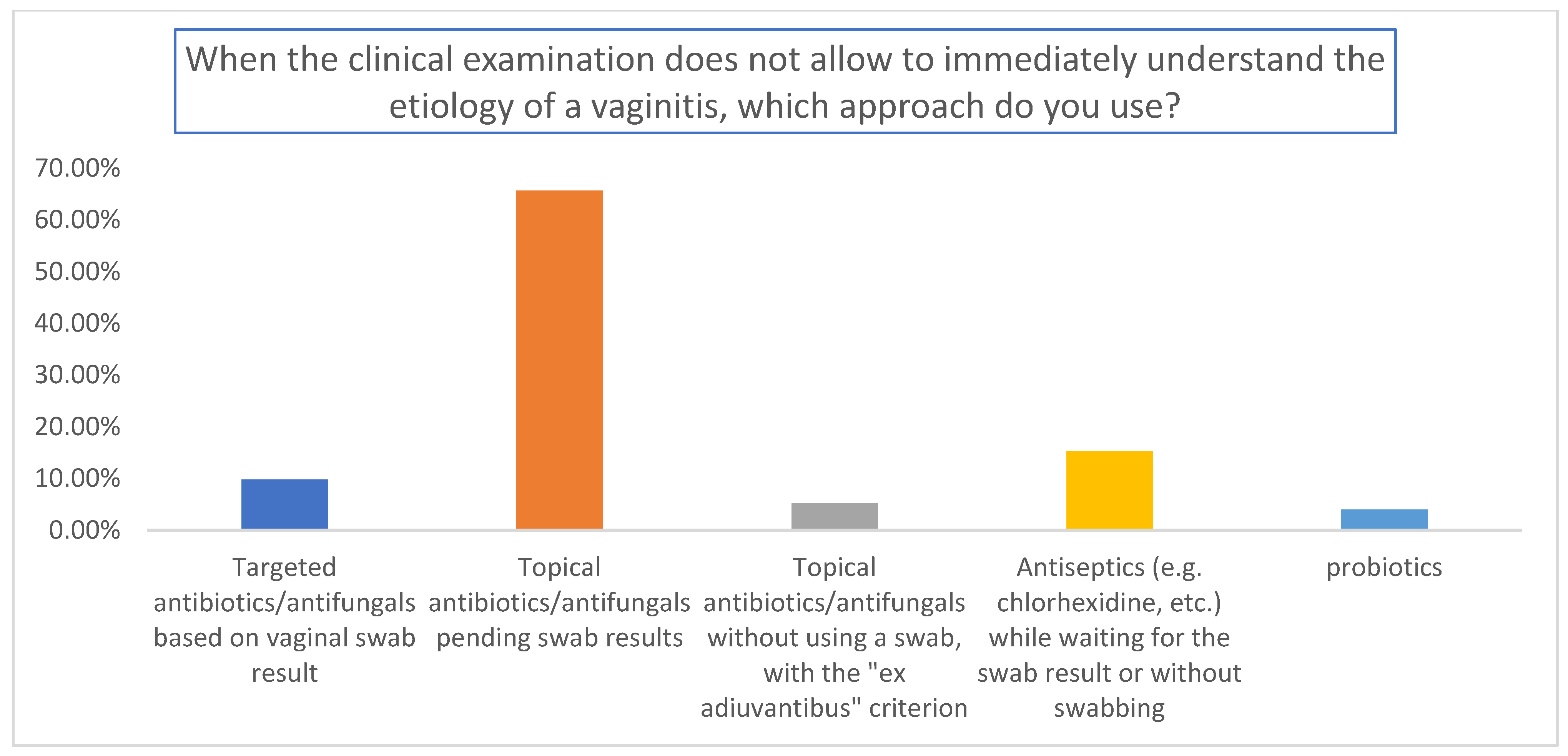 Medicina 59 02004 g001 Medicina 59 02004 g001