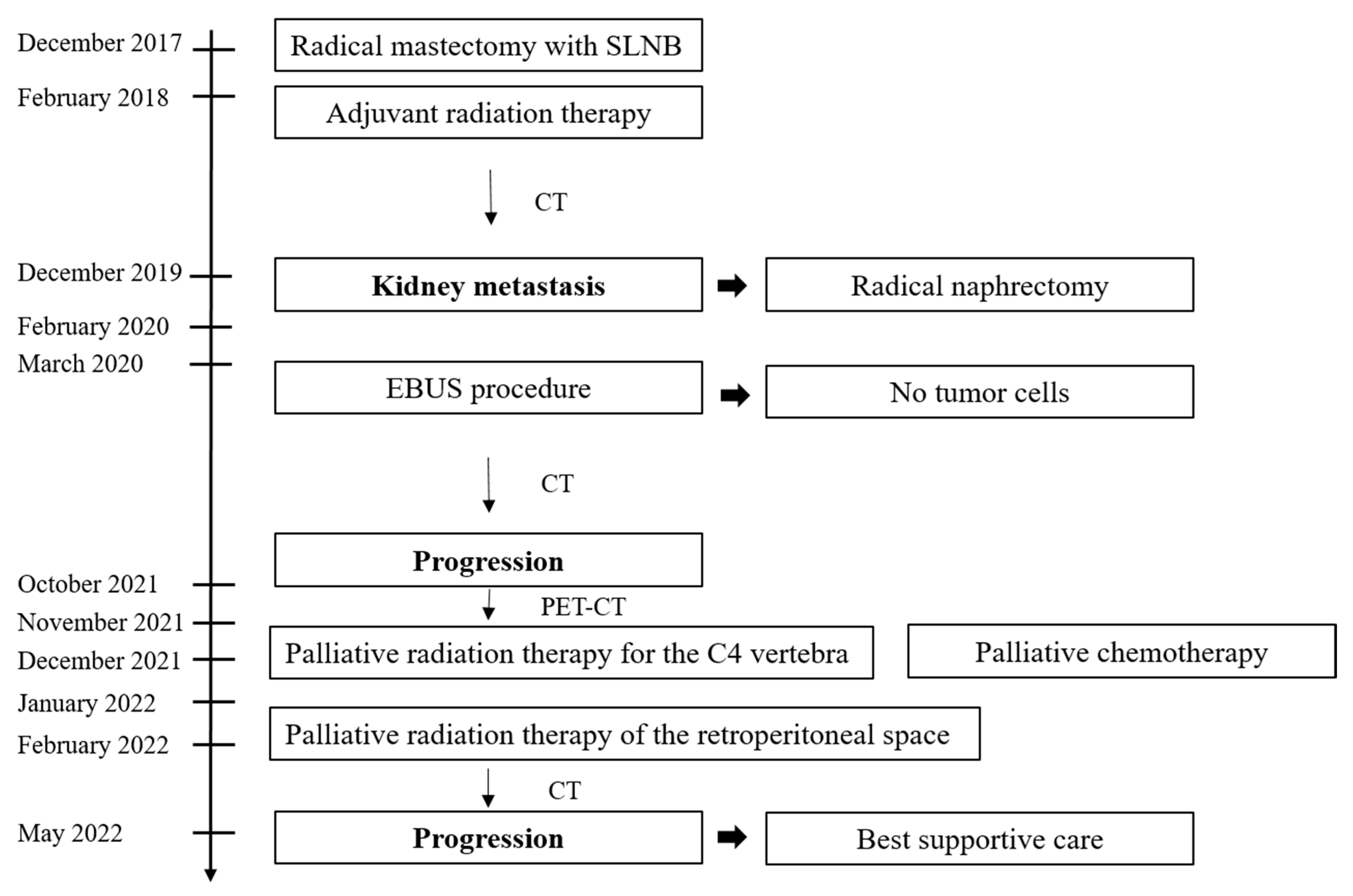 Medicina 59 02005 g005 Medicina 59 02005 g005