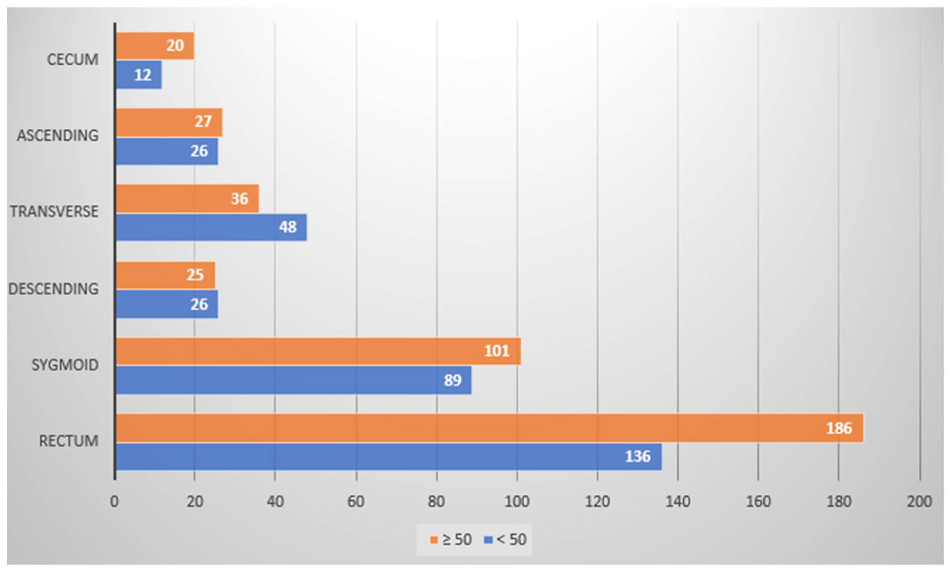 Medicina 59 02017 g001