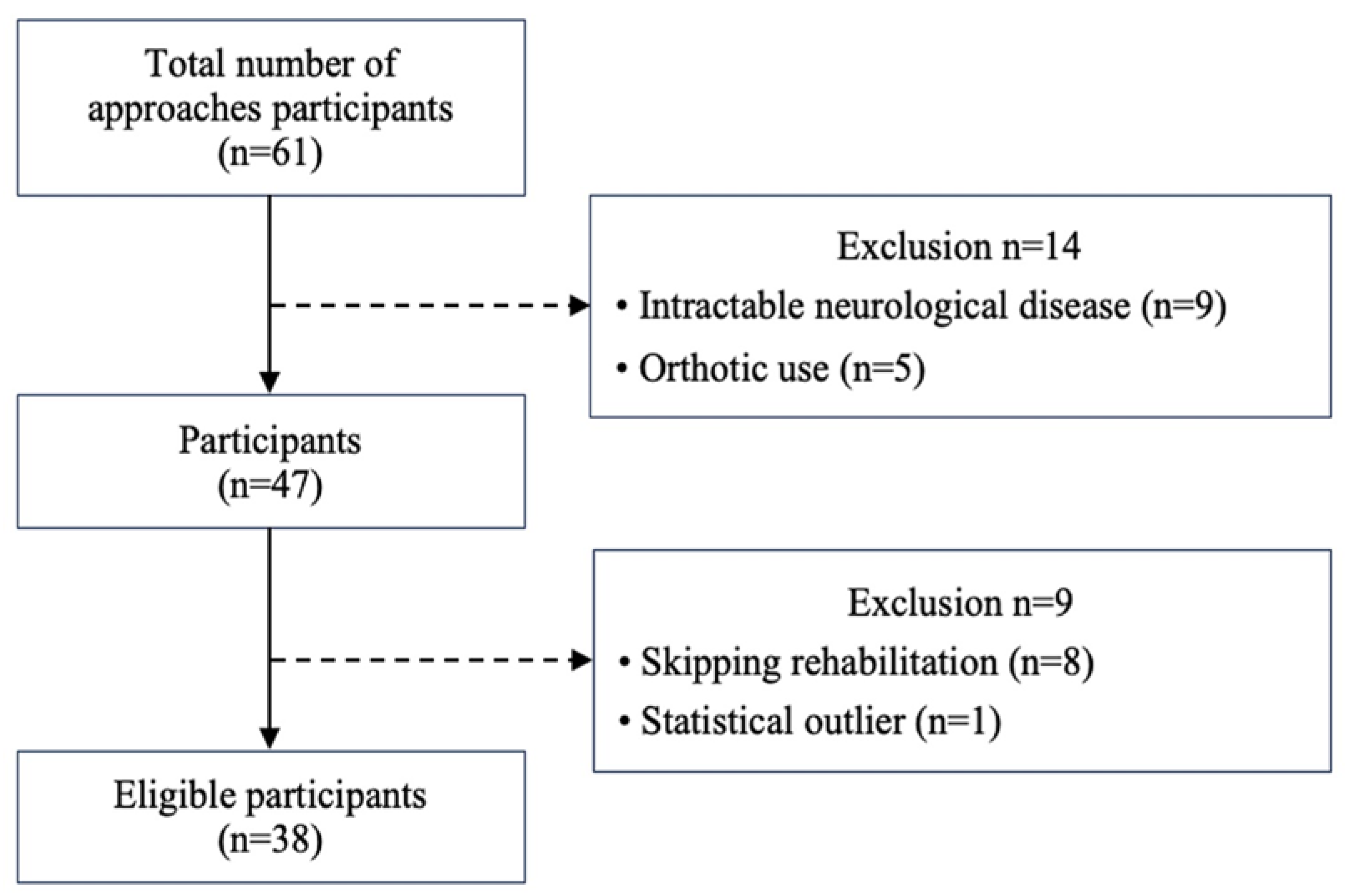 Medicina 59 02019 g001