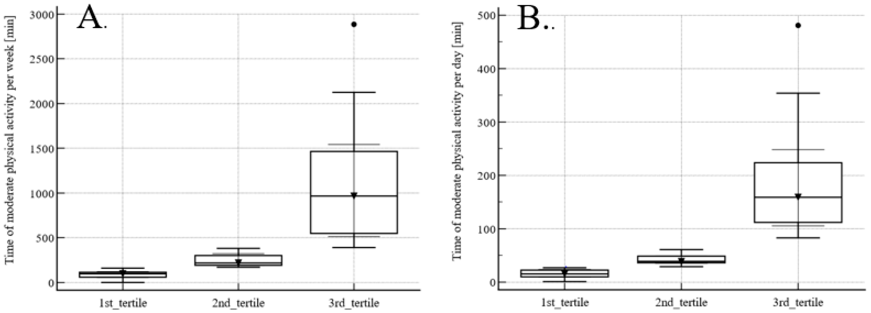 Medicina 59 02020 g002