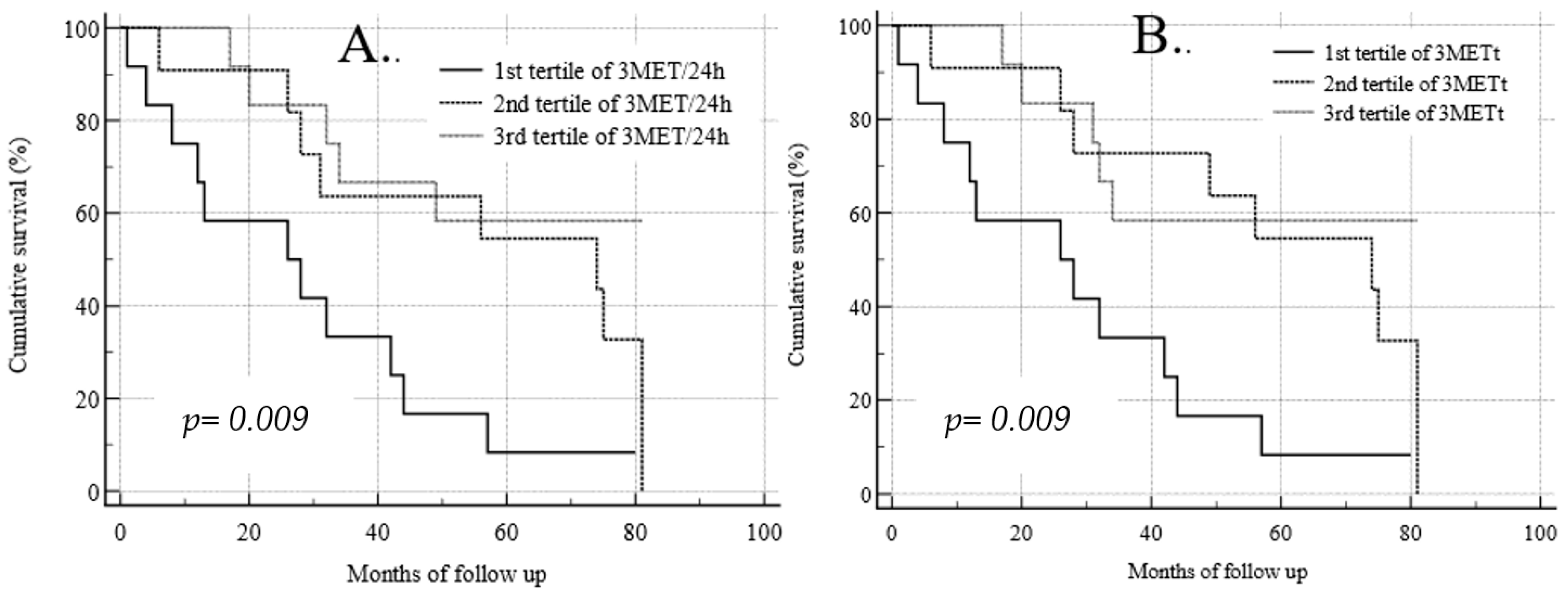 Medicina 59 02020 g003