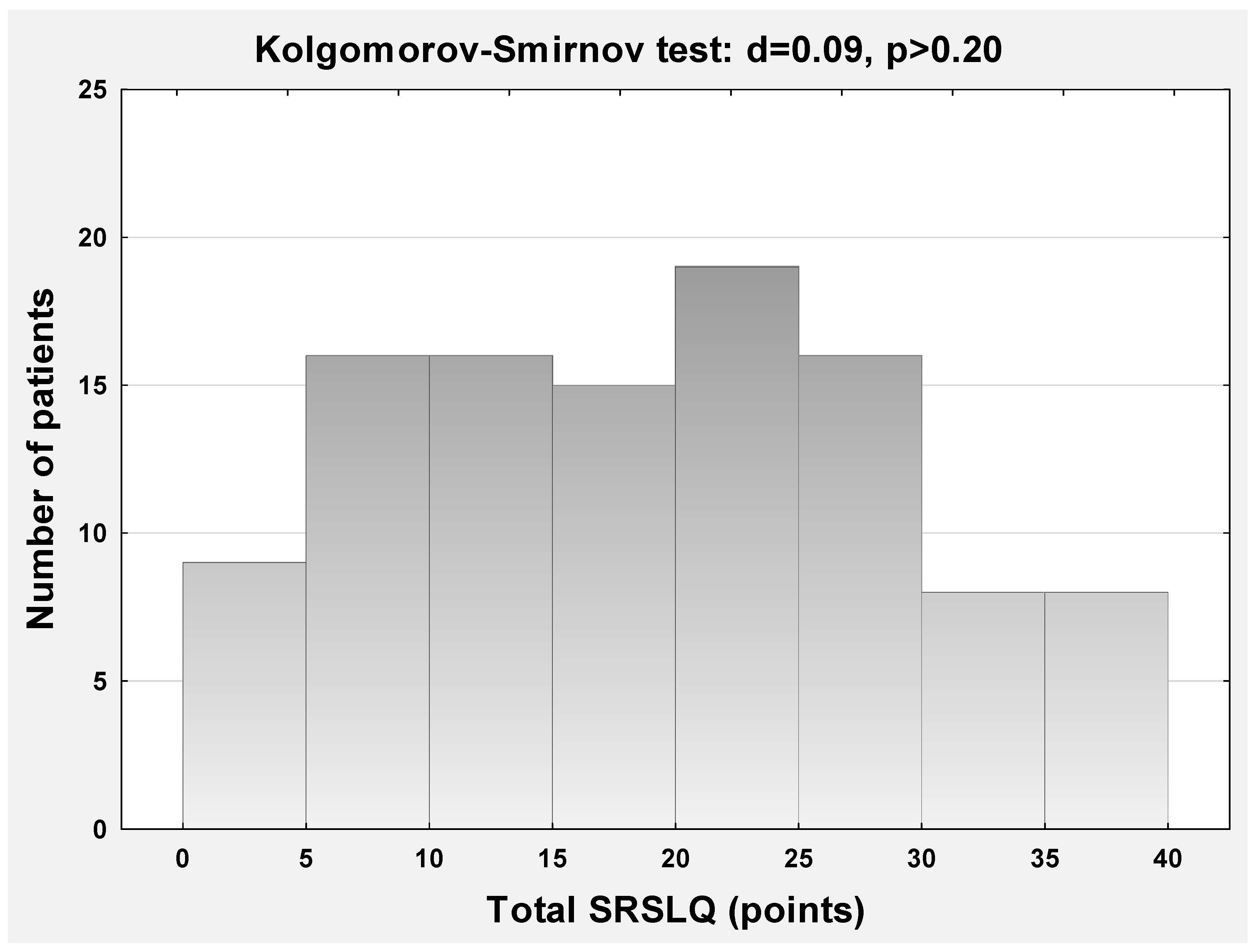 Medicina 59 02023 g001