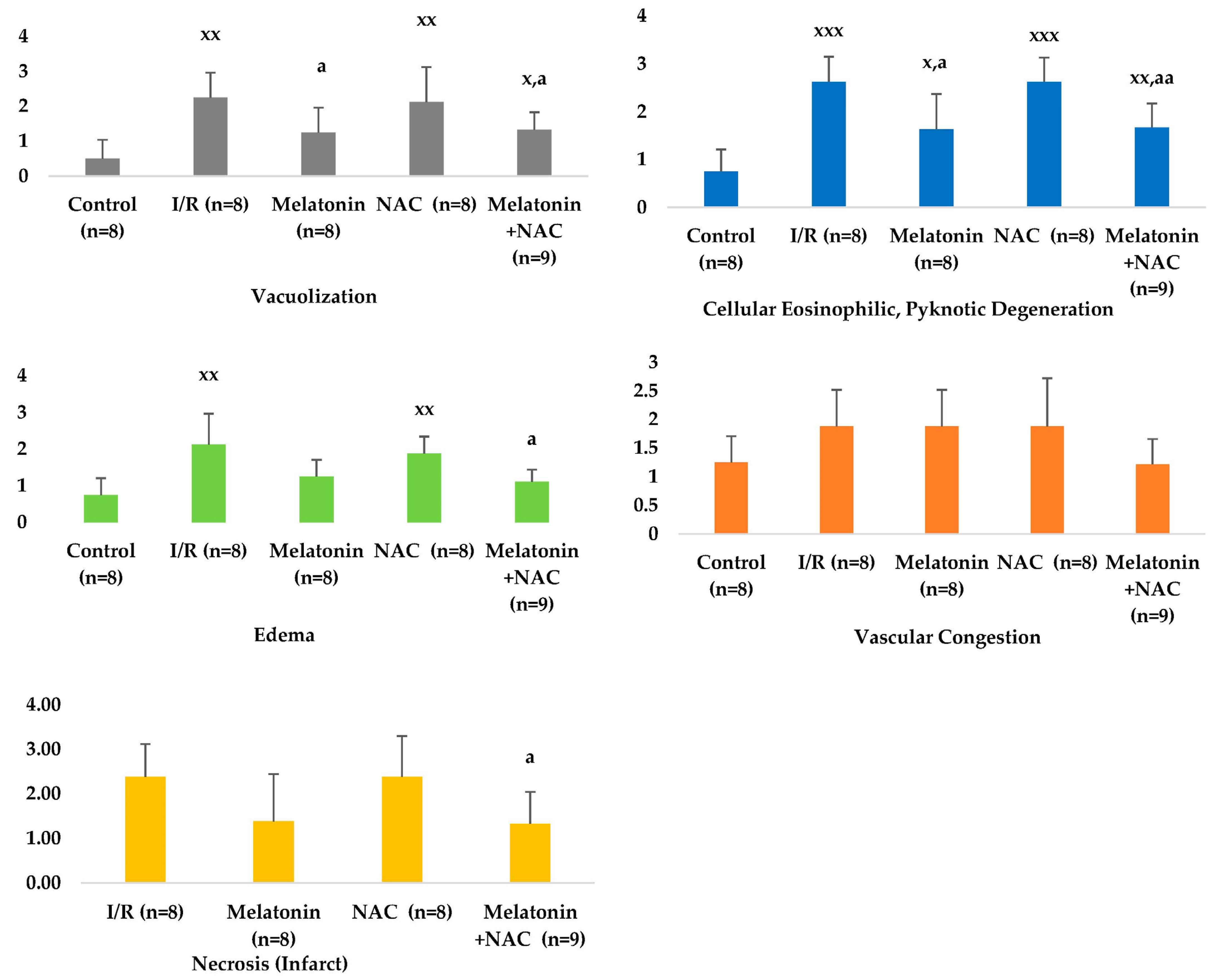 Medicina 59 02026 g005