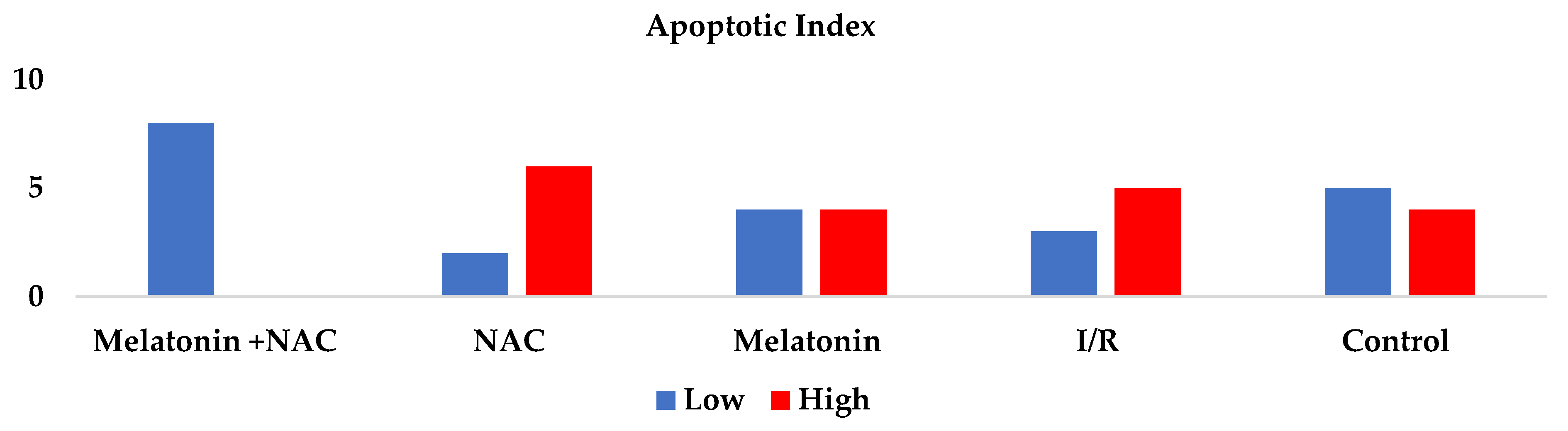 Medicina 59 02026 g006