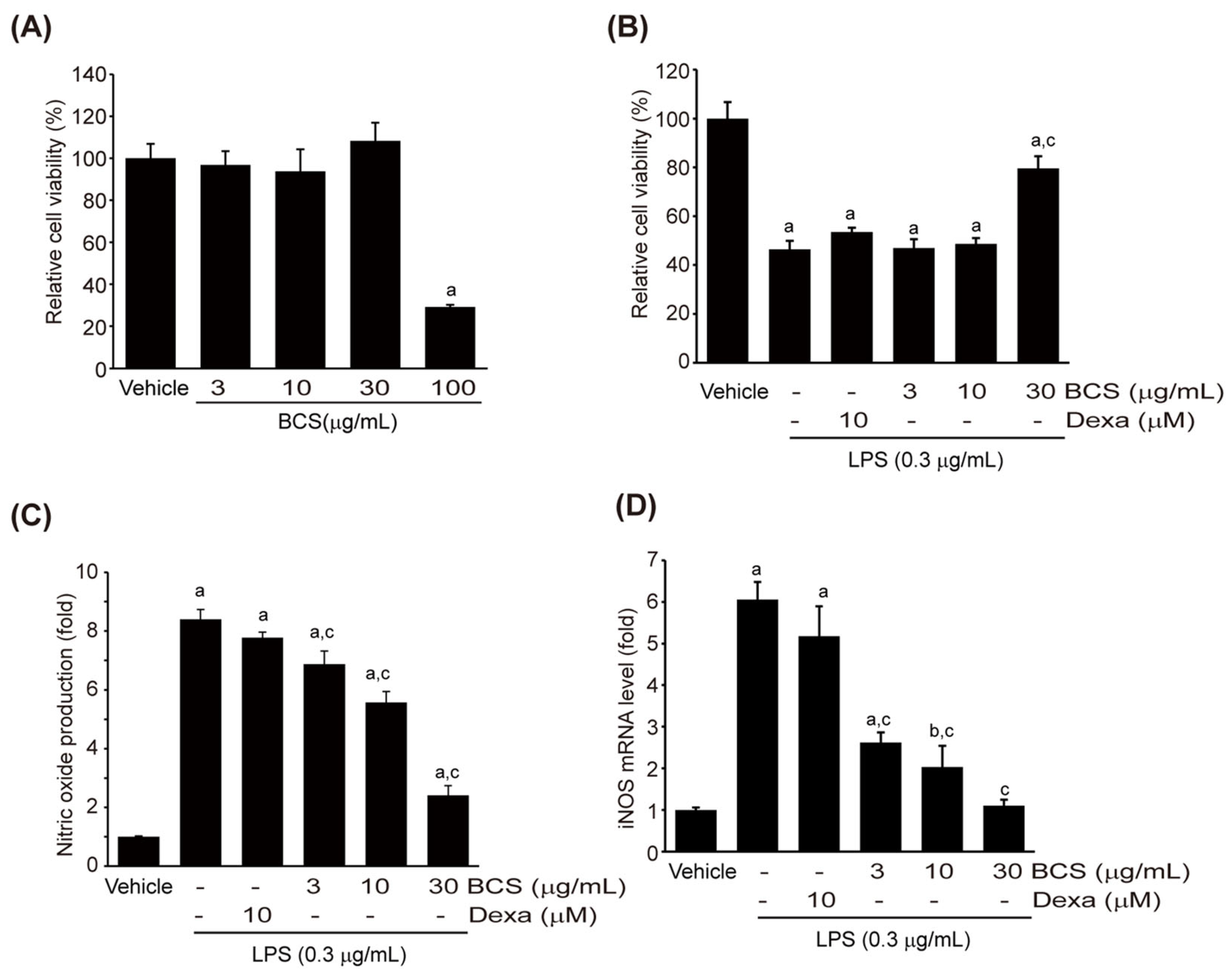 Medicina 59 02028 g003 Medicina 59 02028 g003